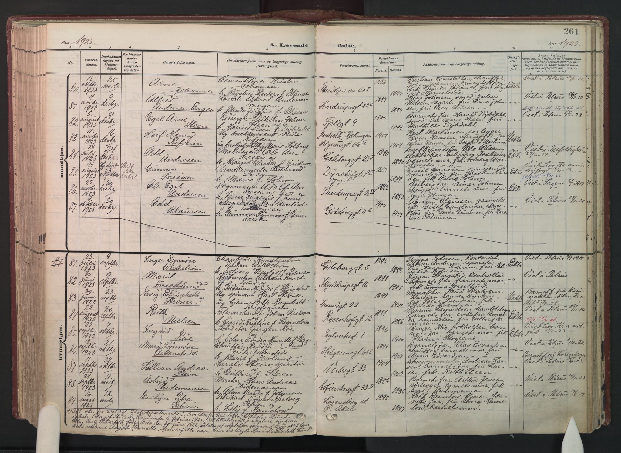 Petrus prestekontor Kirkebøker, AV/SAO-A-10872/F/Fa/L0012: Parish register (official) no. 12, 1909-1936, p. 261