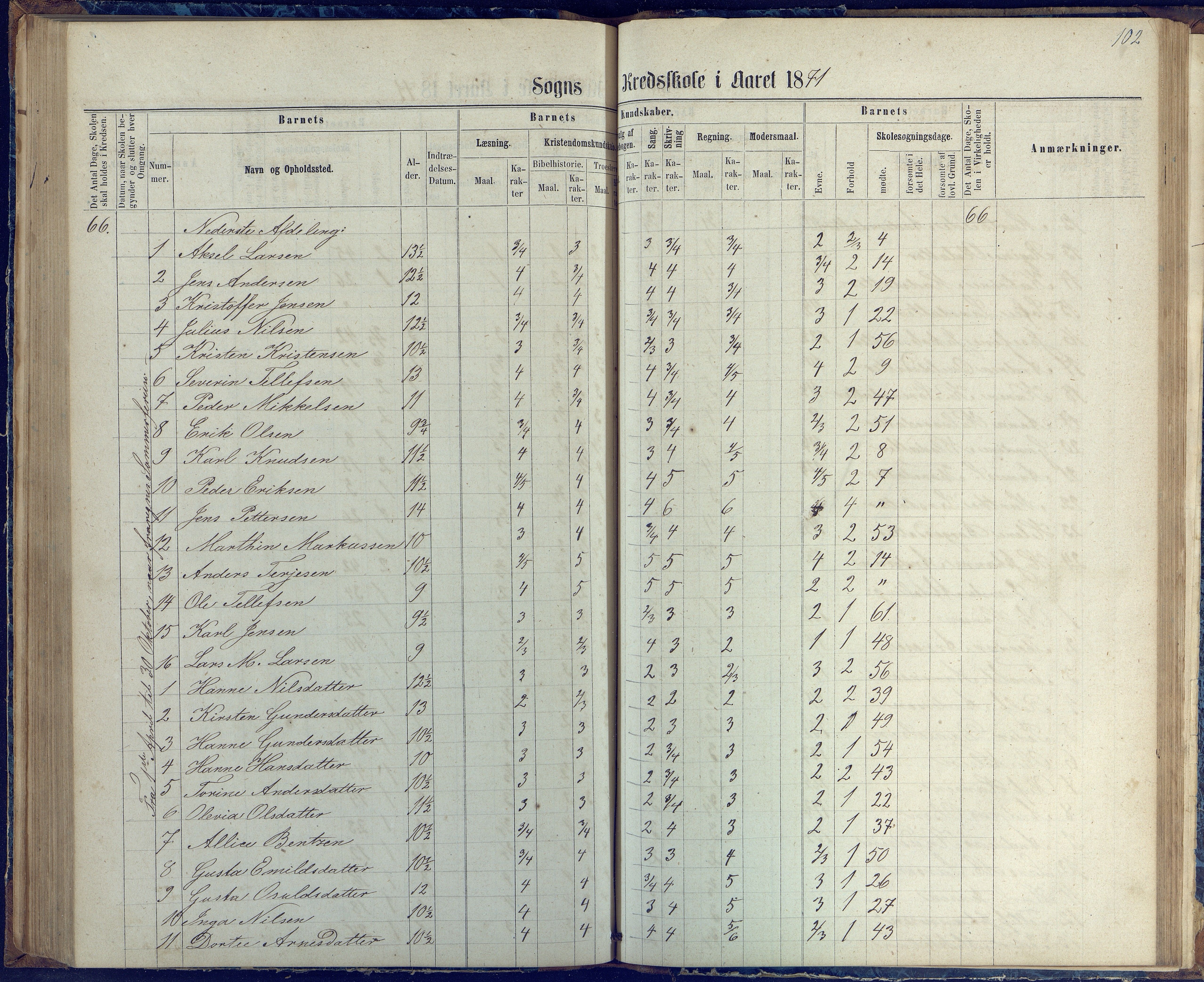 Øyestad kommune frem til 1979, AAKS/KA0920-PK/06/06G/L0002: Skoleprotokoll, 1863-1875, p. 102