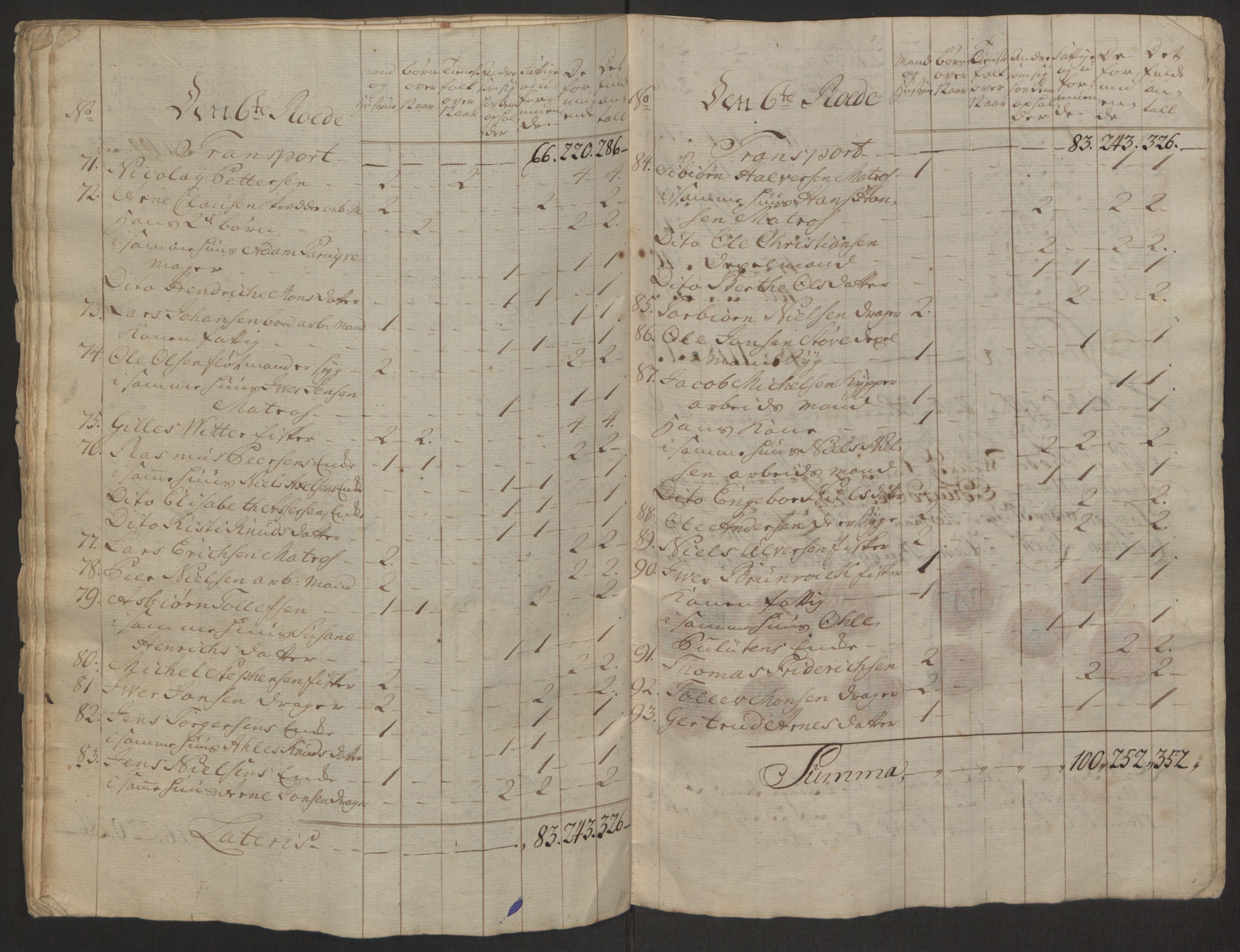 Rentekammeret inntil 1814, Reviderte regnskaper, Byregnskaper, AV/RA-EA-4066/R/Rp/L0366/0001: [P20] Kontribusjonsregnskap / Ekstraskatt, 1763, p. 66