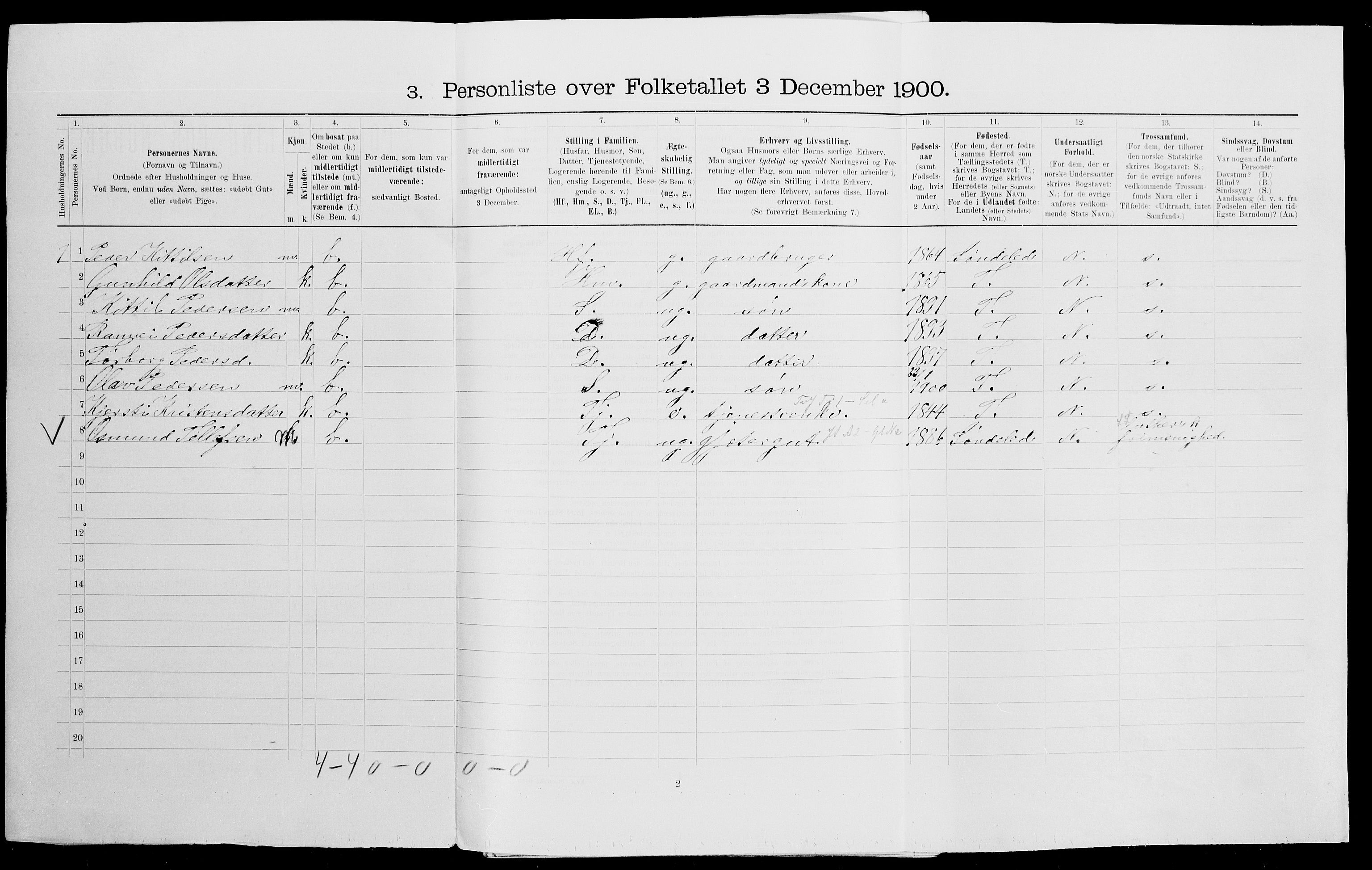 SAK, 1900 census for Gjerstad, 1900, p. 160