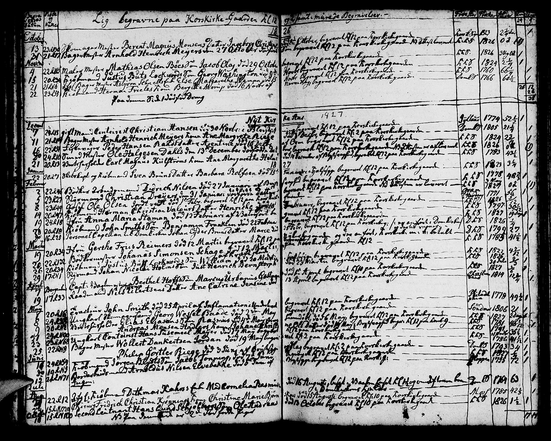 Korskirken sokneprestembete, SAB/A-76101/H/Haa/L0012: Parish register (official) no. A 12, 1786-1832, p. 122