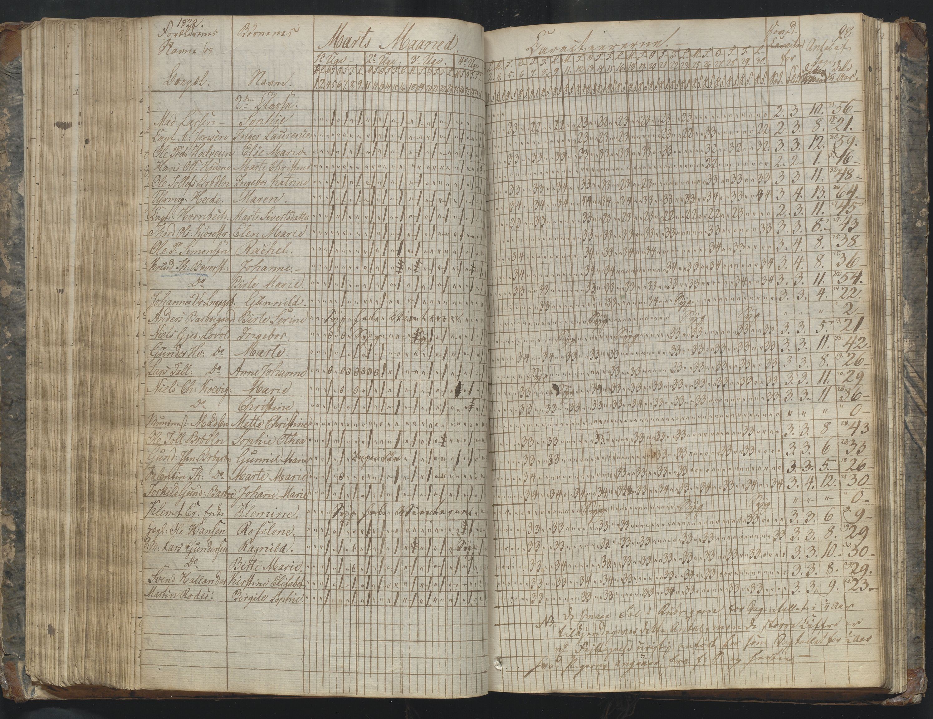 Arendal kommune, Katalog I, AAKS/KA0906-PK-I/07/L0169: Dagbok for skolen i Barbu, 1820-1823, p. 98