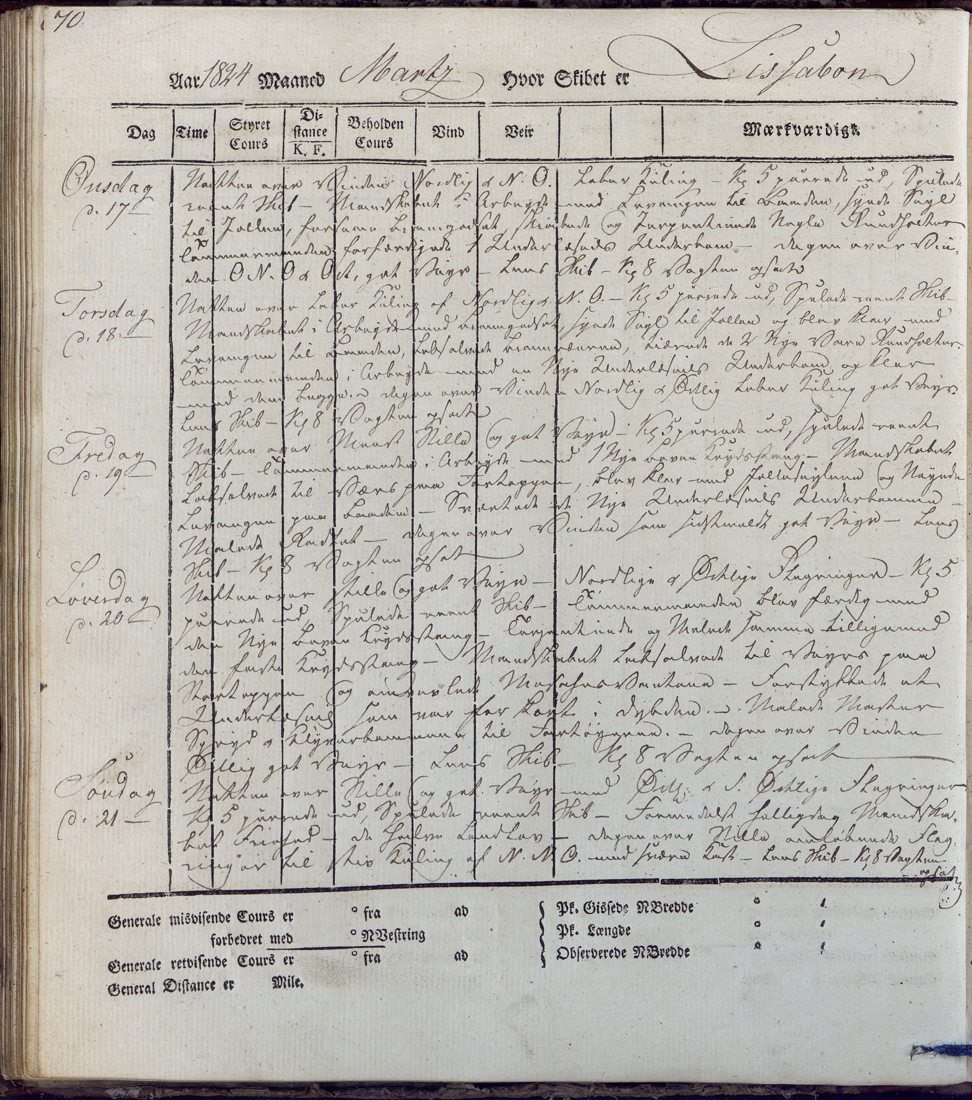 Fartøysarkivet, AAKS/PA-1934/F/L0231/0001: Neptunus (båttype ikke oppgitt) / Neptunus skipsjournal 1823-1824, 1823-1824, p. 70