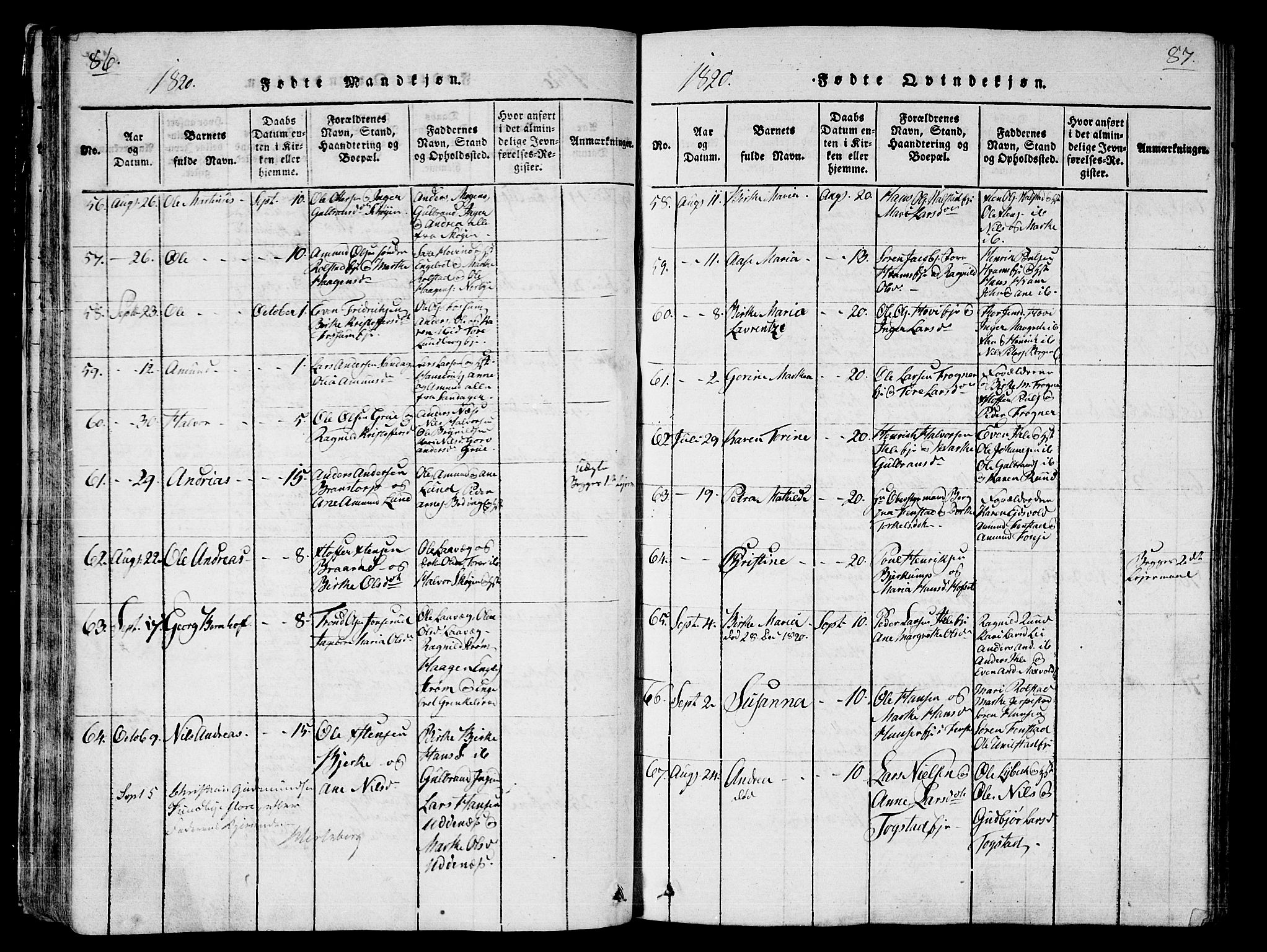 Nes prestekontor Kirkebøker, AV/SAO-A-10410/G/Ga/L0001: Parish register (copy) no. I 1, 1815-1835, p. 86-87