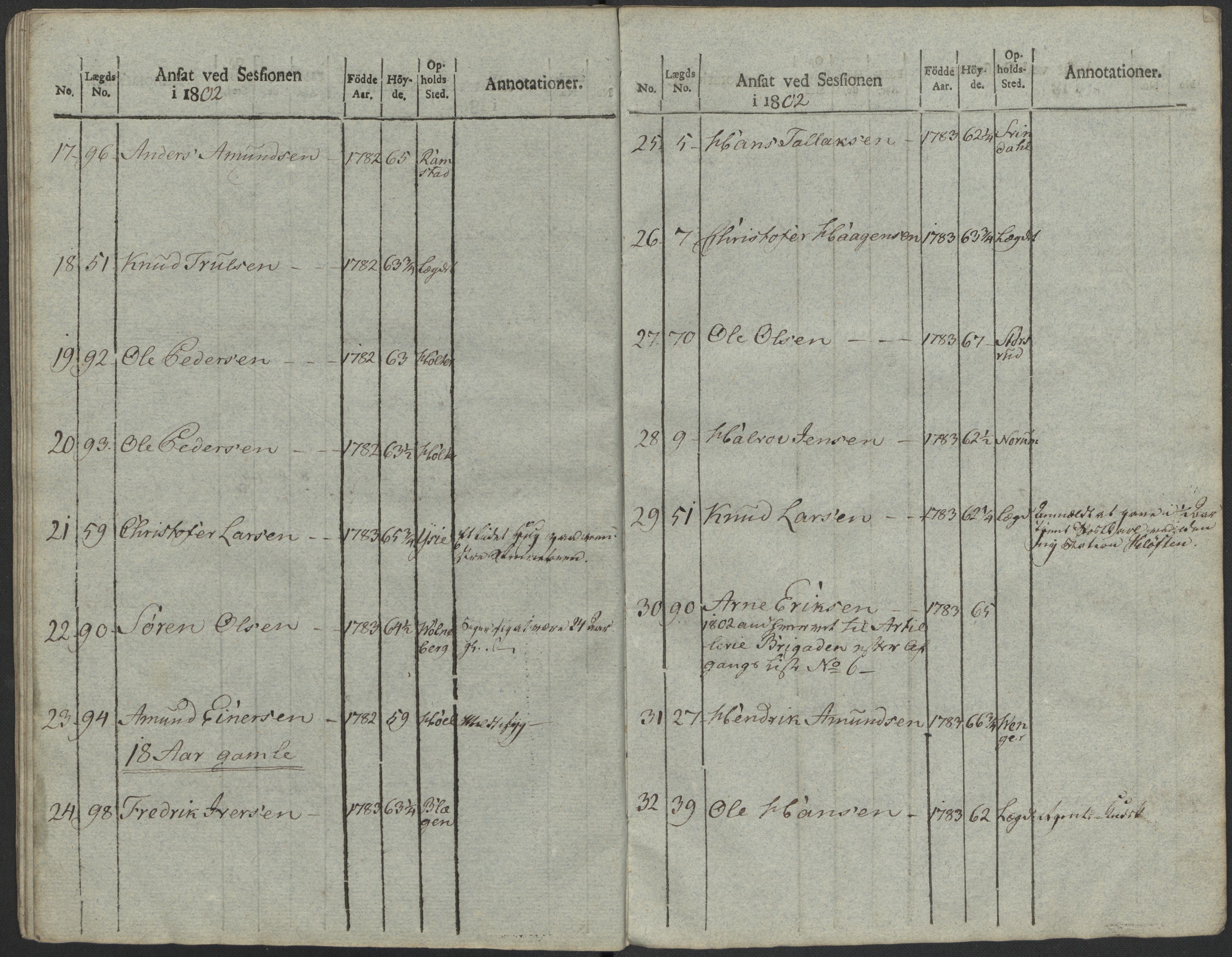 Generalitets- og kommissariatskollegiet, Det kongelige norske kommissariatskollegium, AV/RA-EA-5420/E/Eh/L0023: Norske jegerkorps, 1805, p. 496