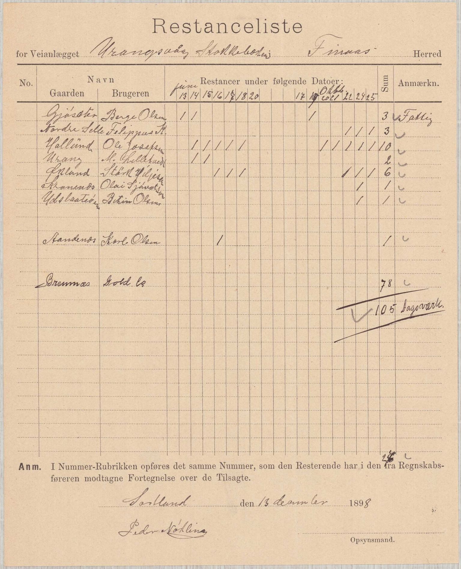 Finnaas kommune. Formannskapet, IKAH/1218a-021/E/Ea/L0002/0001: Rekneskap for veganlegg / Rekneskap for veganlegget Urangsvåg - Mælandsvåg, 1898-1900, p. 55