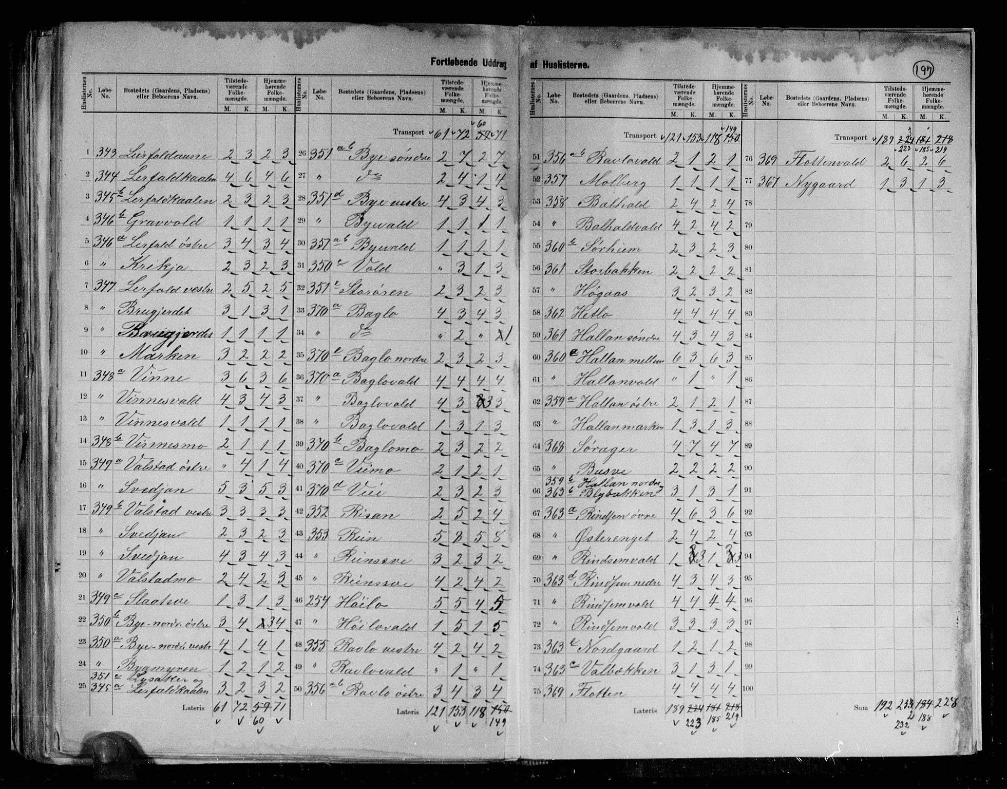 RA, 1891 census for 1721 Verdal, 1891, p. 34