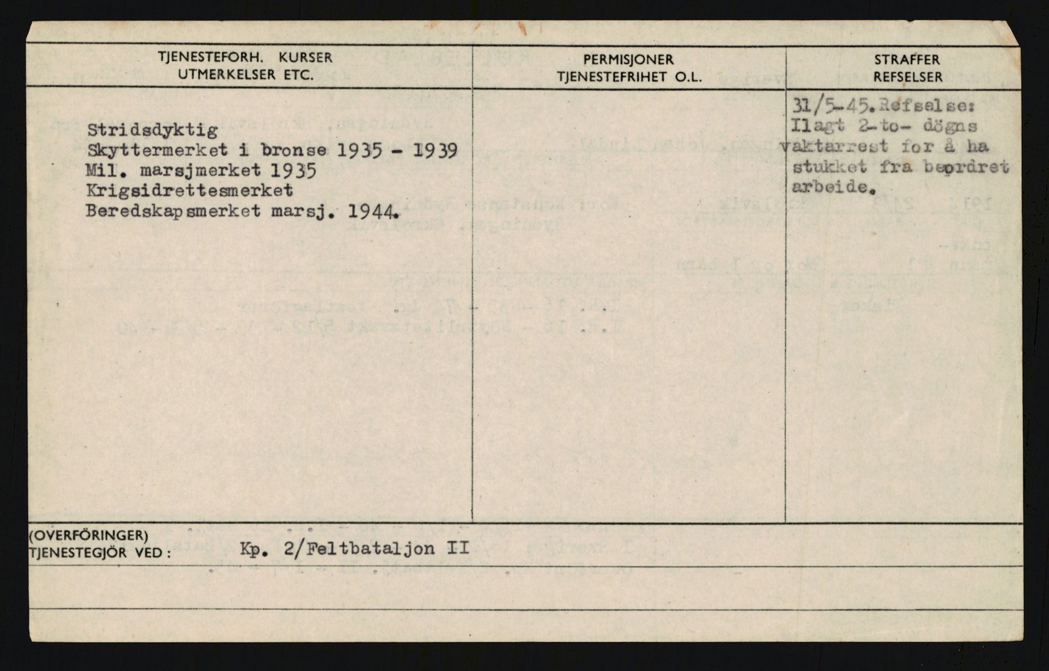 Forsvaret, Troms infanteriregiment nr. 16, AV/RA-RAFA-3146/P/Pa/L0019: Rulleblad for regimentets menige mannskaper, årsklasse 1935, 1935, p. 1098