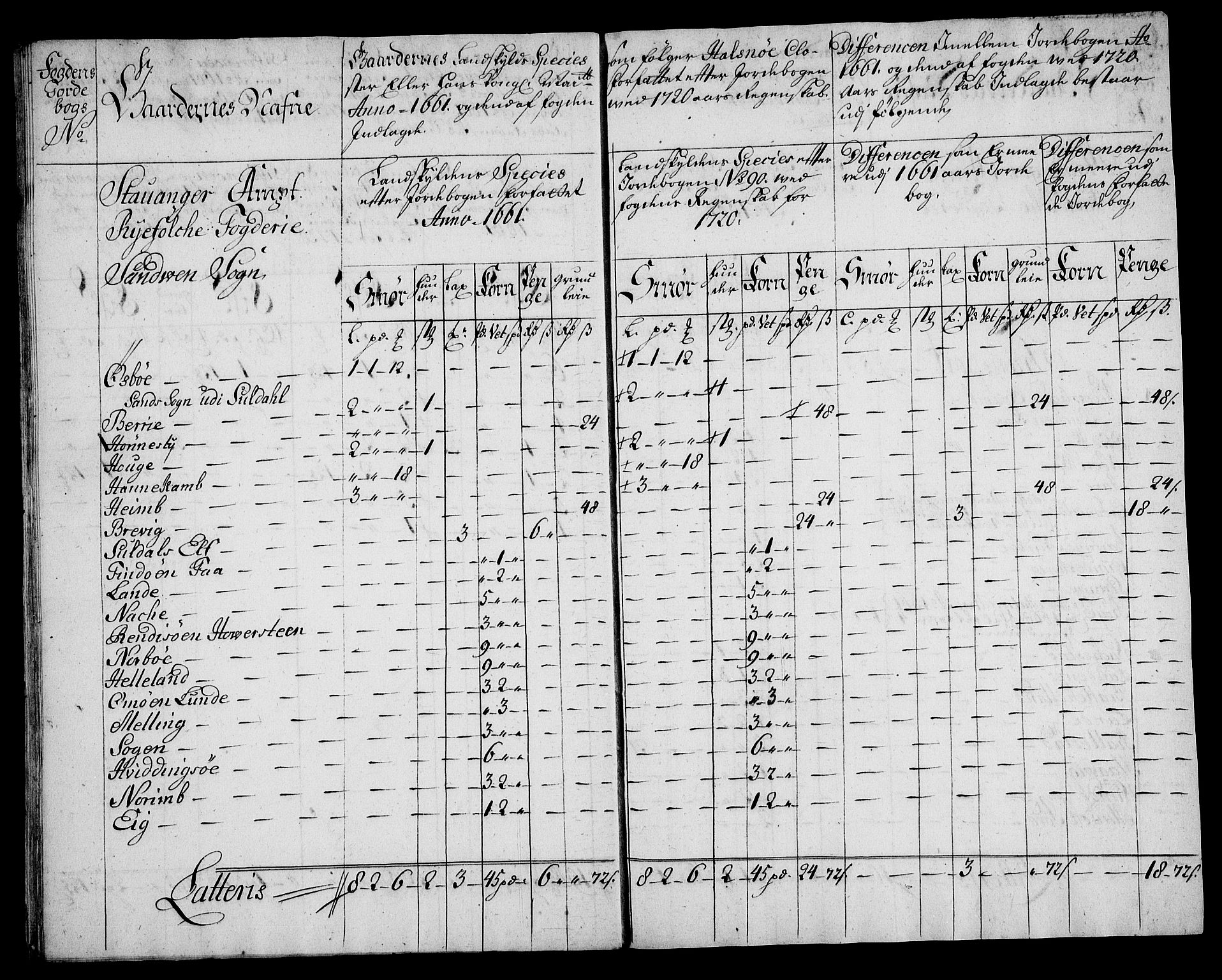 Rentekammeret inntil 1814, Realistisk ordnet avdeling, AV/RA-EA-4070/On/L0005: [Jj 6]: Forskjellige dokumenter om Halsnøy klosters gods, 1697-1770, p. 200