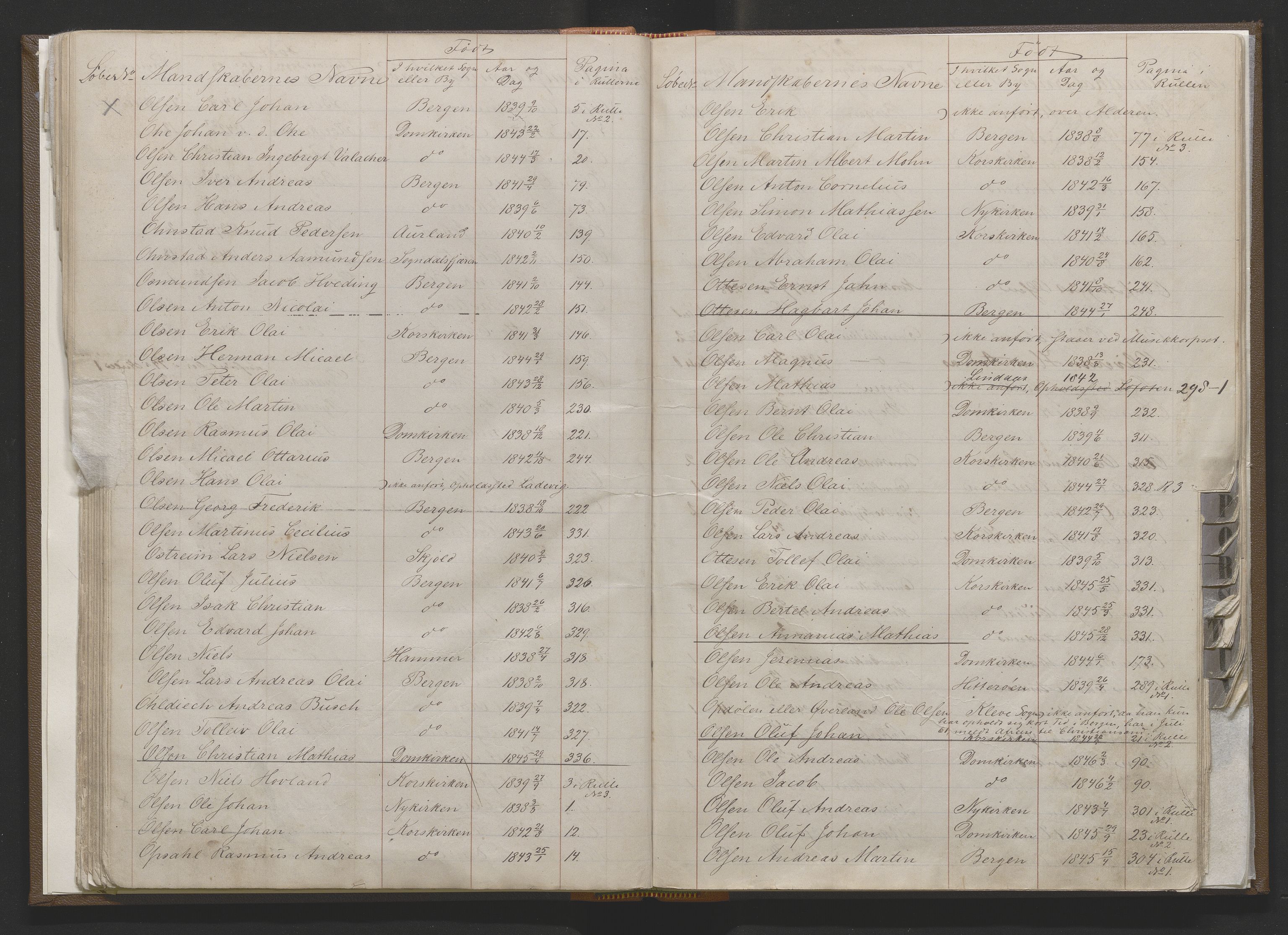 Bergens Krigskommisariat, AV/SAB-A-5103/H/Hj/Hjd/L0001: Register til Mannskapsrulle/militær loddtrekningsliste for Bergen (før nr 279), 1859-1877