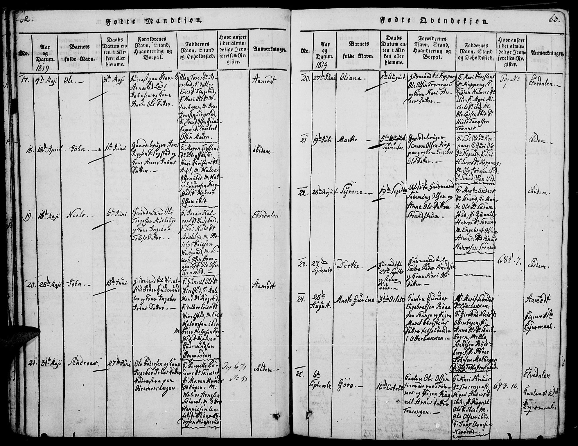 Åmot prestekontor, Hedmark, AV/SAH-PREST-056/H/Ha/Haa/L0005: Parish register (official) no. 5, 1815-1841, p. 62-63