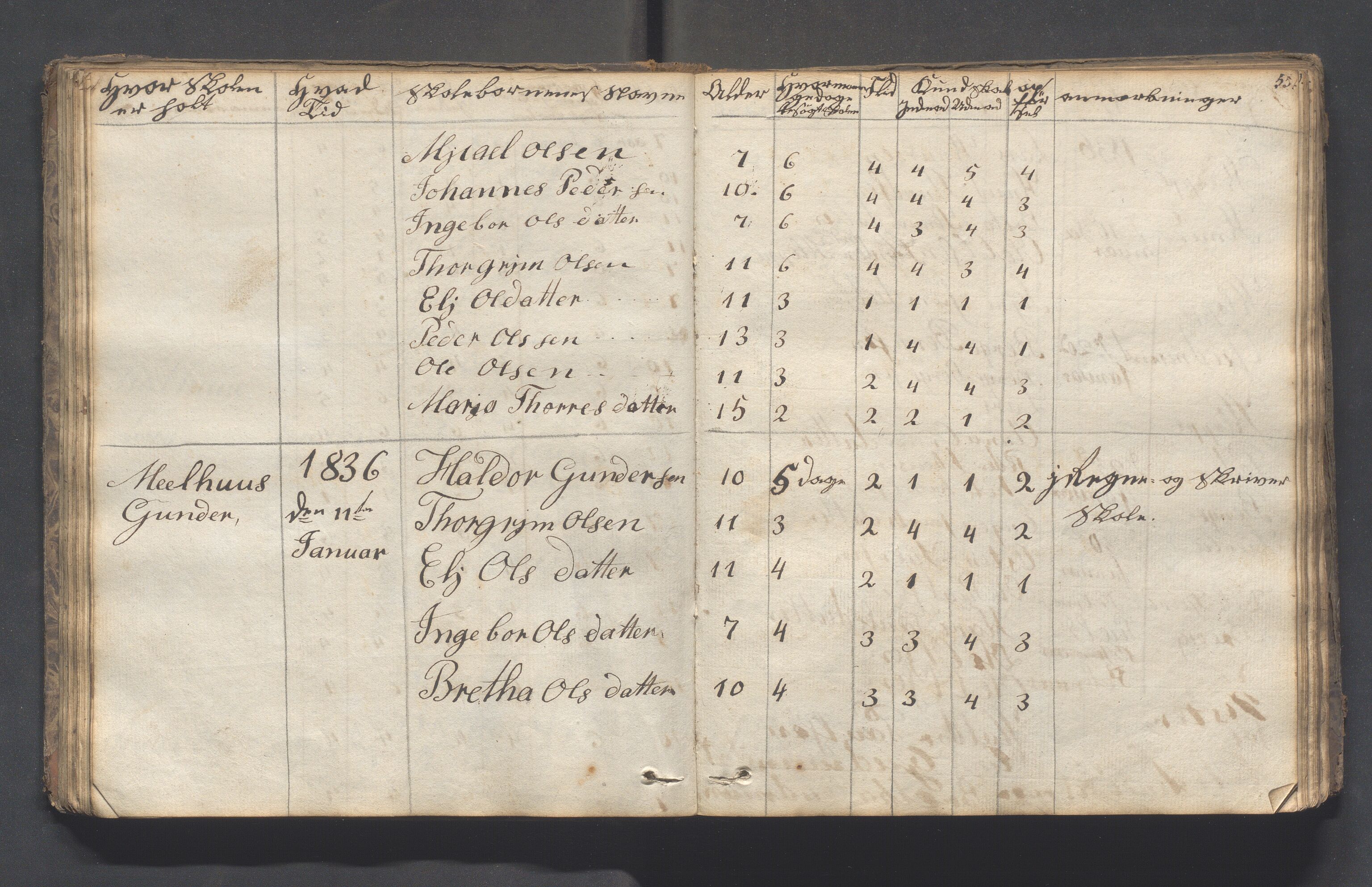 Hjelmeland kommune - Skolestyret, IKAR/K-102530/H/L0001: Skoleprotokoll - Syvende skoledistrikt, 1831-1856, p. 55