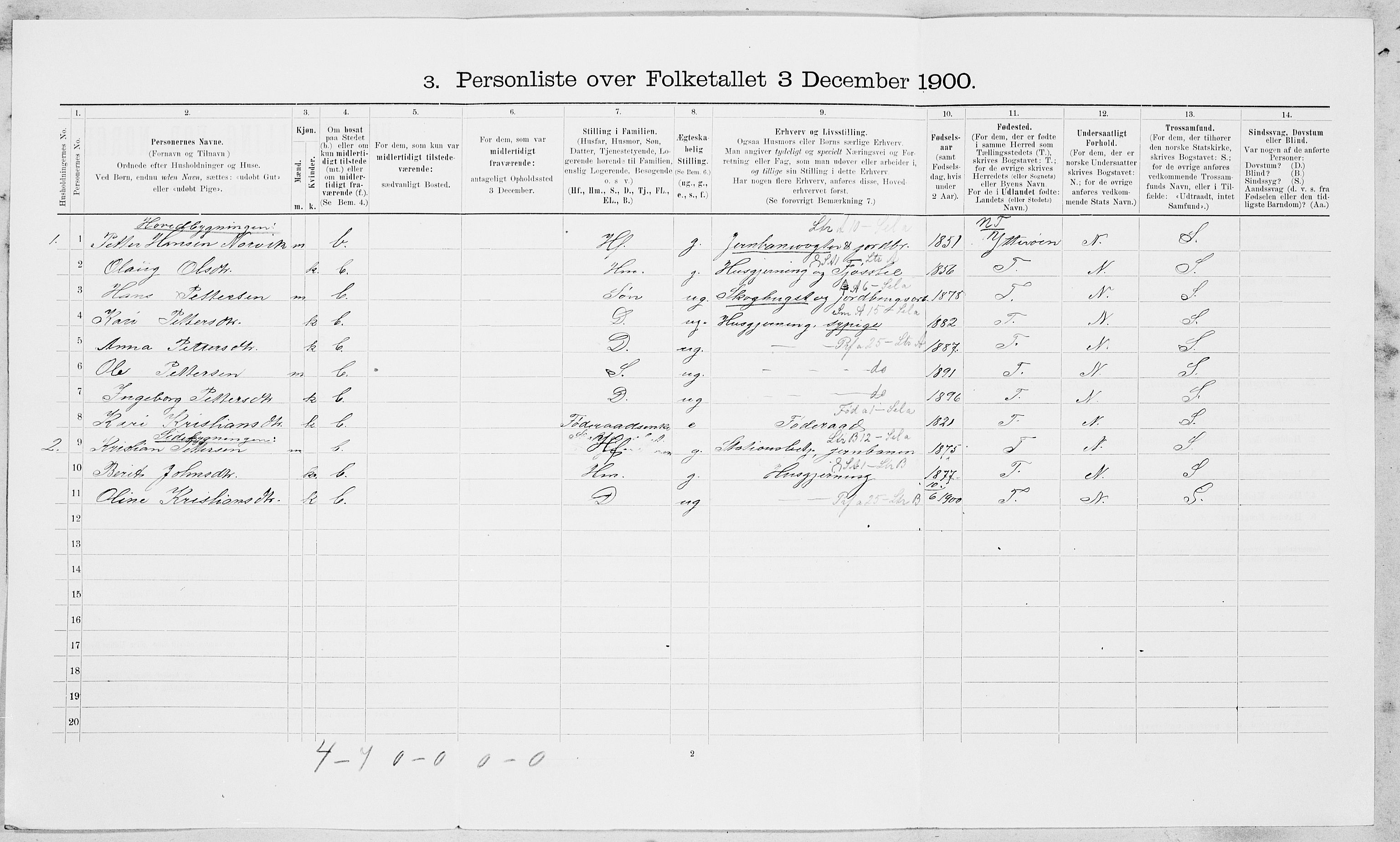 SAT, 1900 census for Singsås, 1900, p. 372