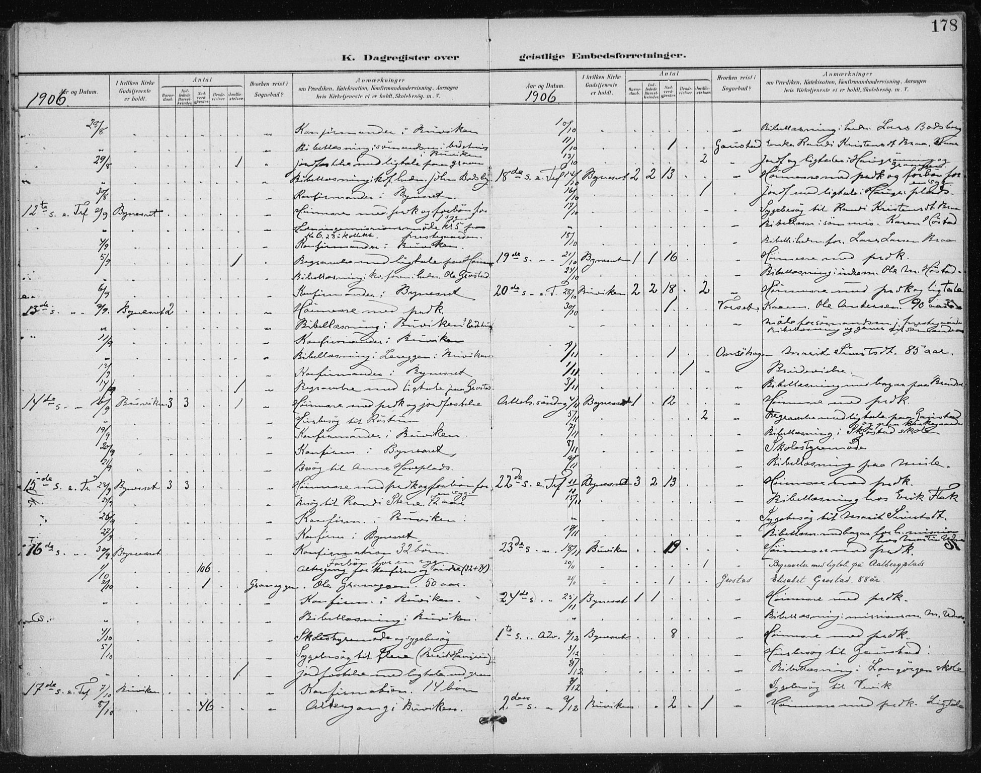 Ministerialprotokoller, klokkerbøker og fødselsregistre - Sør-Trøndelag, SAT/A-1456/612/L0380: Parish register (official) no. 612A12, 1898-1907, p. 178