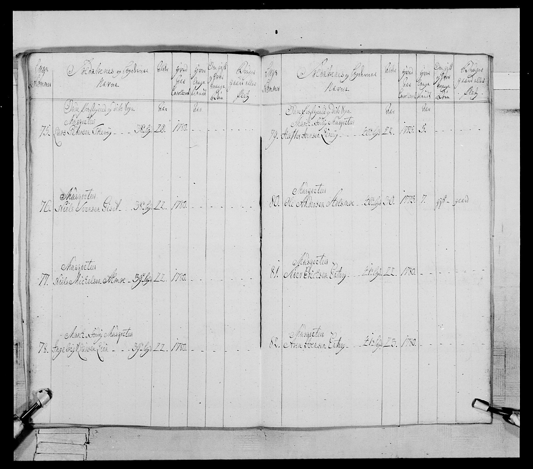 Generalitets- og kommissariatskollegiet, Det kongelige norske kommissariatskollegium, AV/RA-EA-5420/E/Eh/L0078: 2. Trondheimske nasjonale infanteriregiment, 1779-1780, p. 167