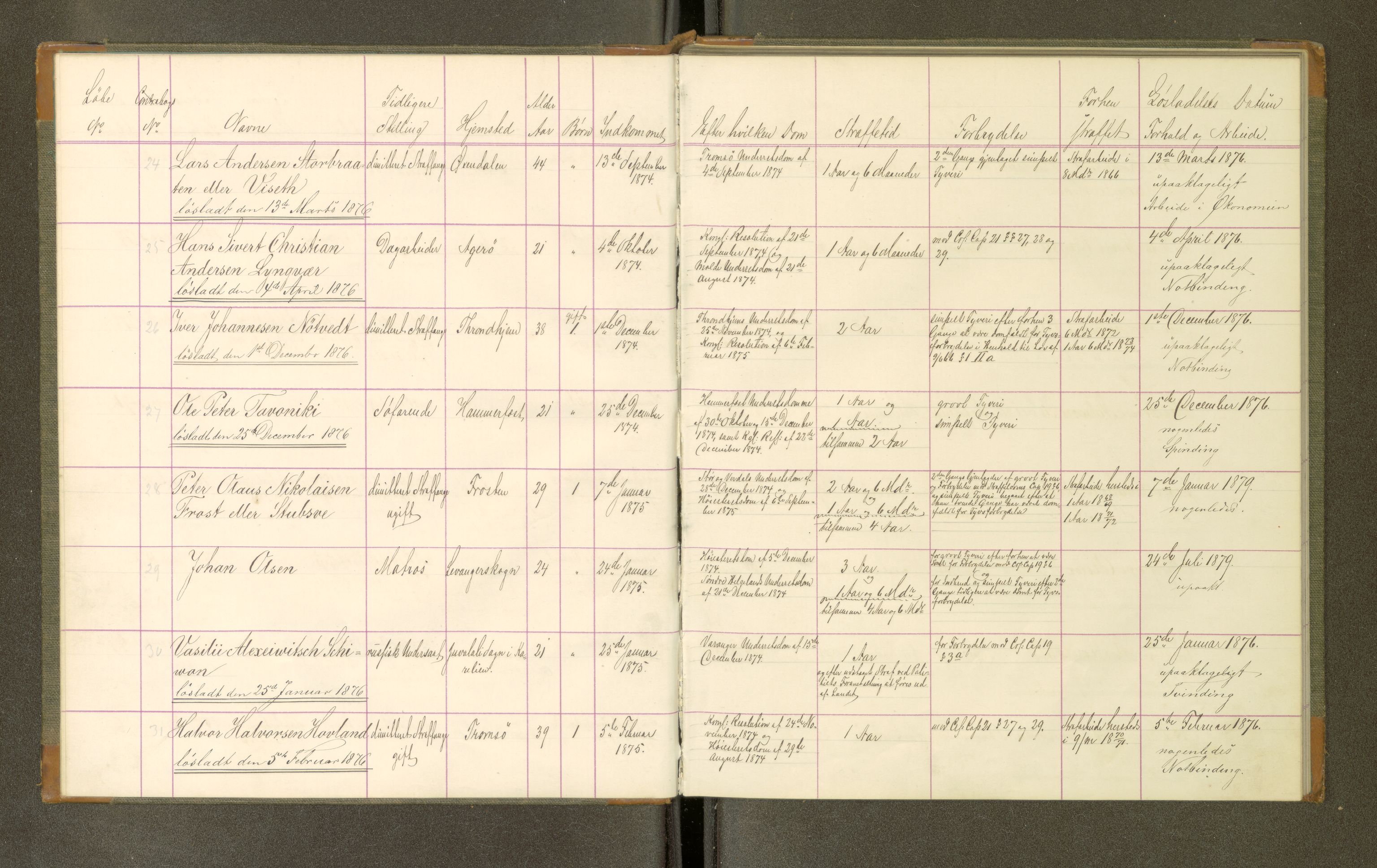 Trondheim tukthus, AV/SAT-A-4619/05/65/L0032: 65.32 Fangeprotokoll, 1876