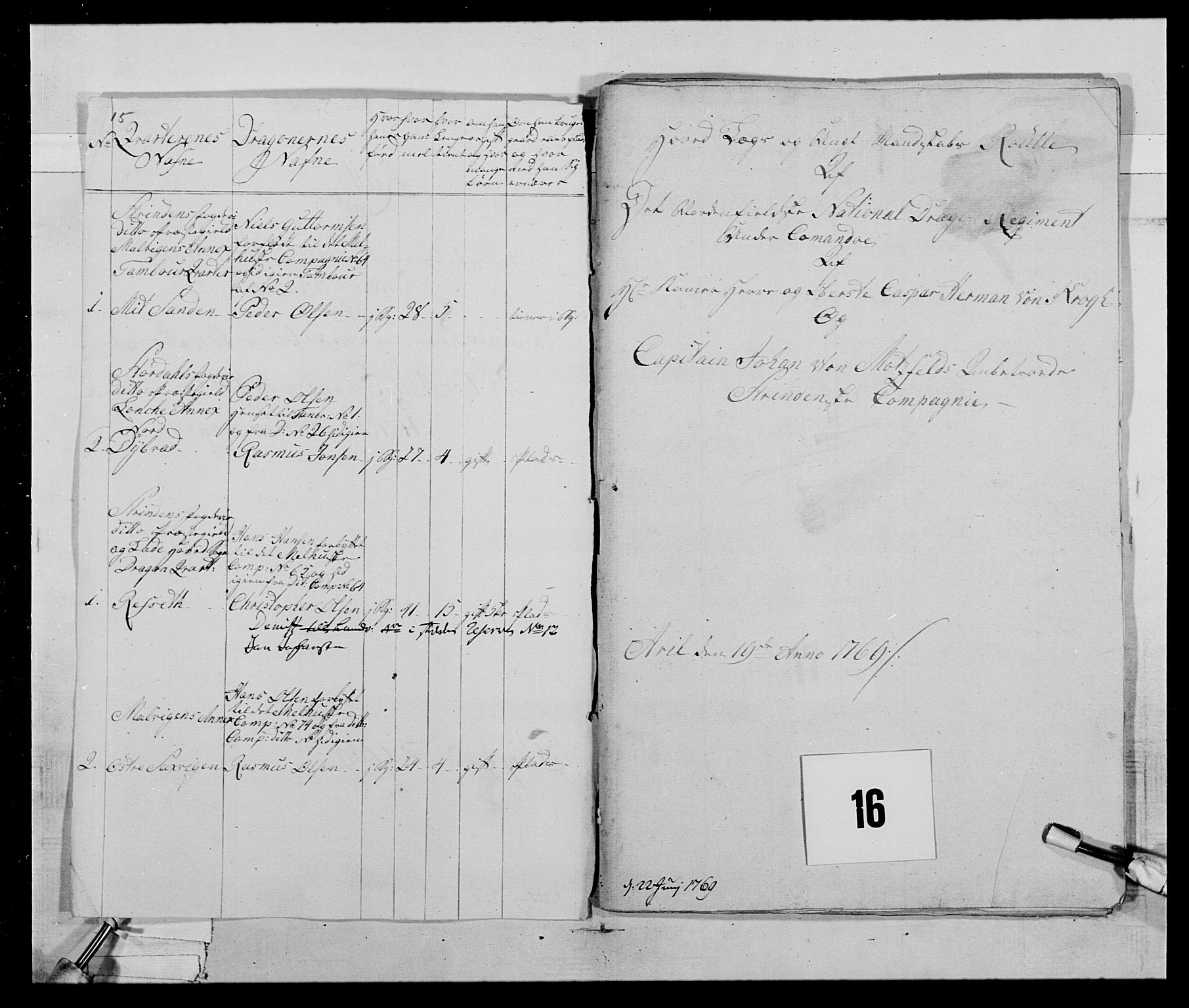 Generalitets- og kommissariatskollegiet, Det kongelige norske kommissariatskollegium, RA/EA-5420/E/Eh/L0019: Nordafjelske dragonregiment, 1761-1769, p. 88