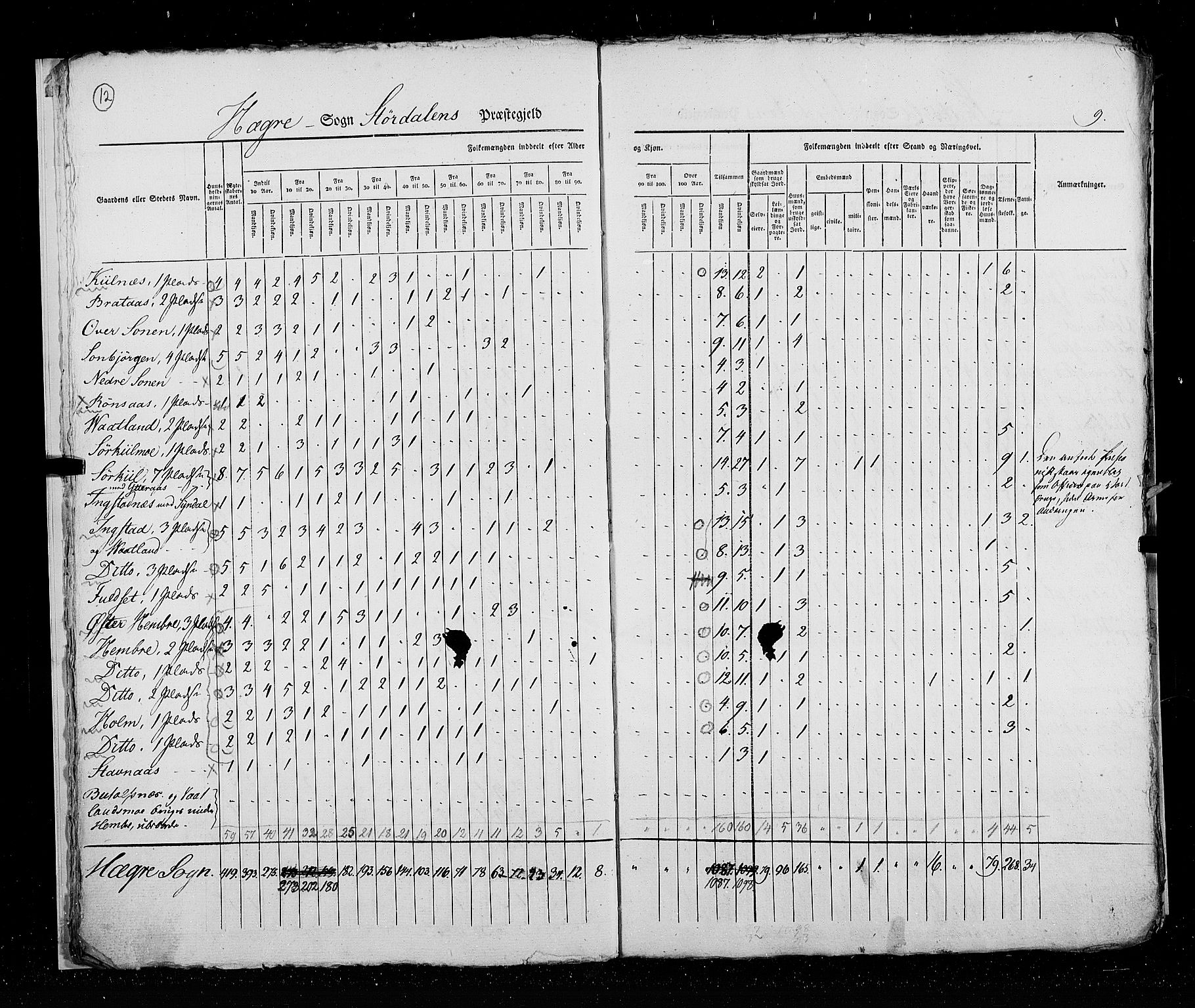 RA, Census 1825, vol. 17: Nordre Trondhjem amt, 1825, p. 12
