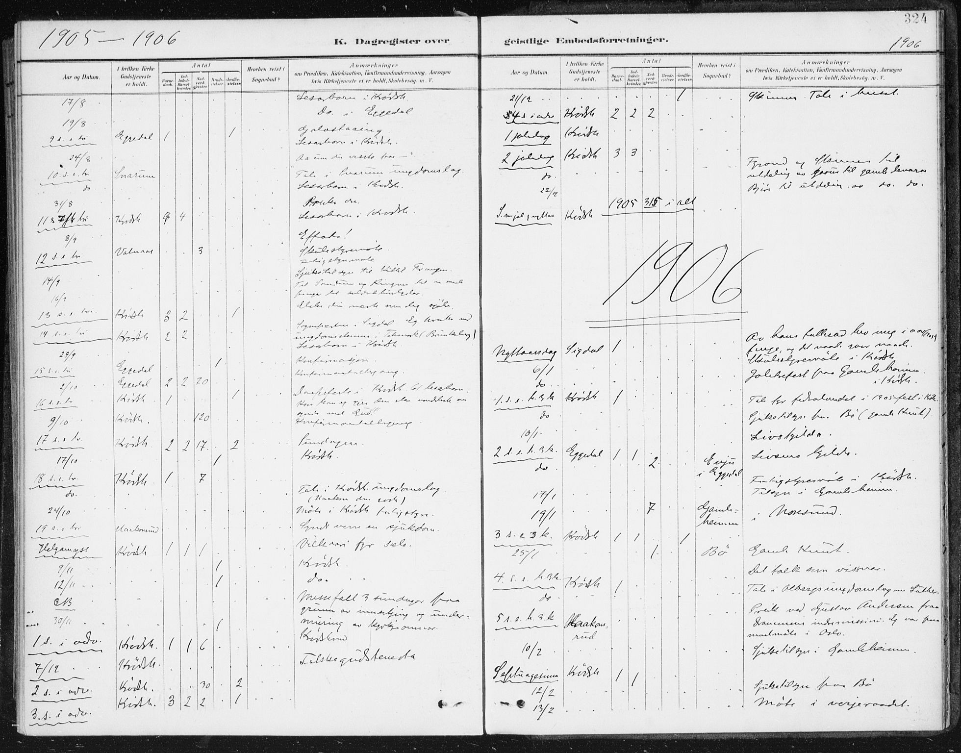 Krødsherad kirkebøker, AV/SAKO-A-19/F/Fa/L0007: Parish register (official) no. 7, 1900-1915, p. 324