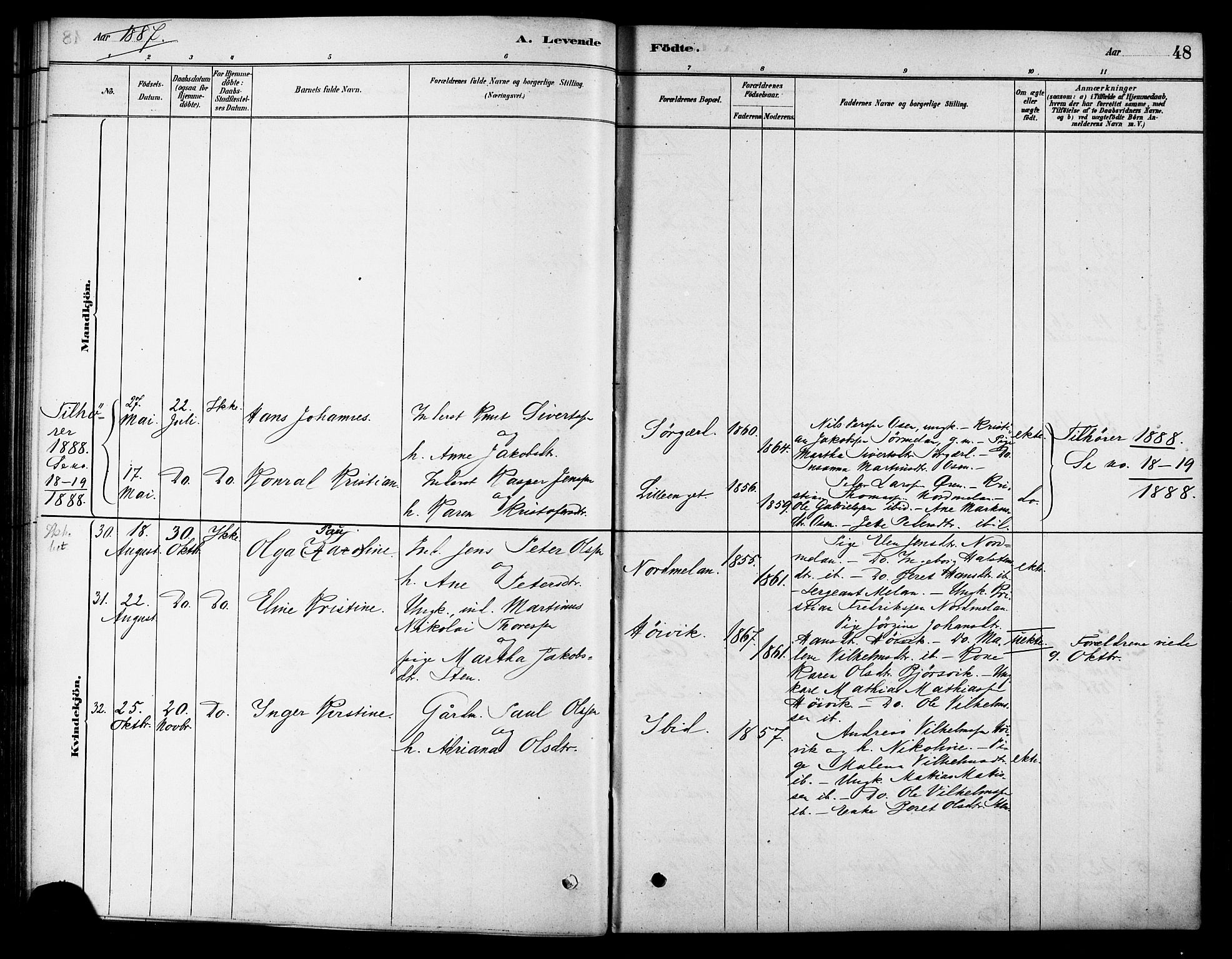 Ministerialprotokoller, klokkerbøker og fødselsregistre - Sør-Trøndelag, AV/SAT-A-1456/658/L0722: Parish register (official) no. 658A01, 1879-1896, p. 48