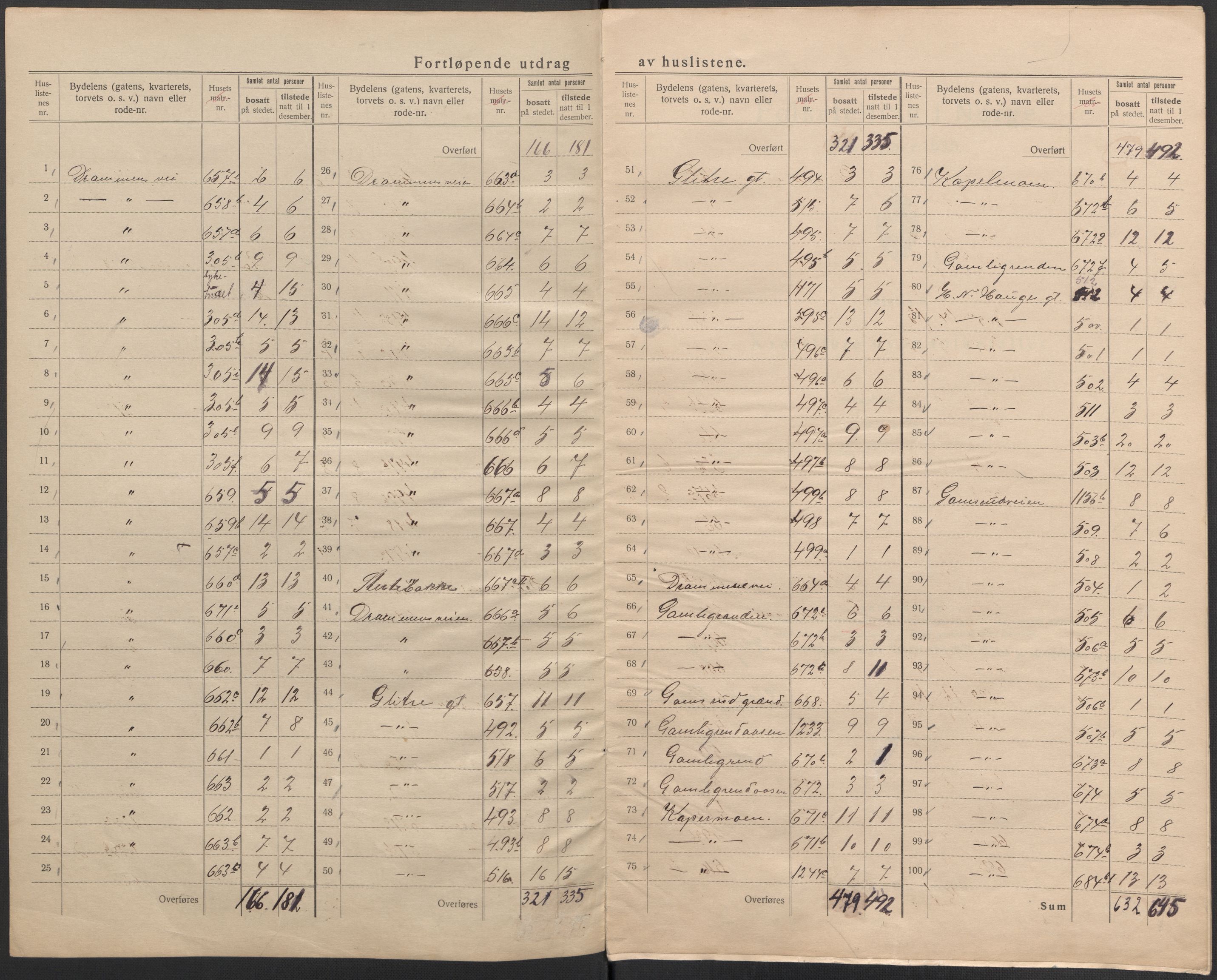 SAKO, 1920 census for Kongsberg, 1920, p. 27