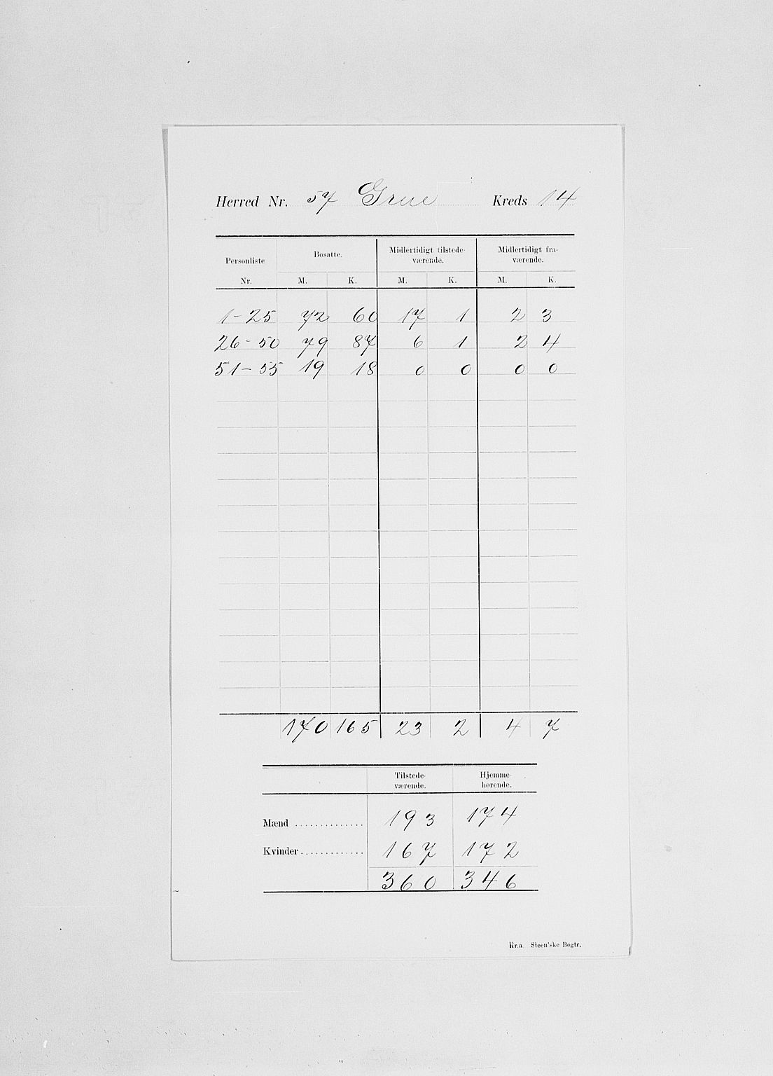 SAH, 1900 census for Grue, 1900, p. 19