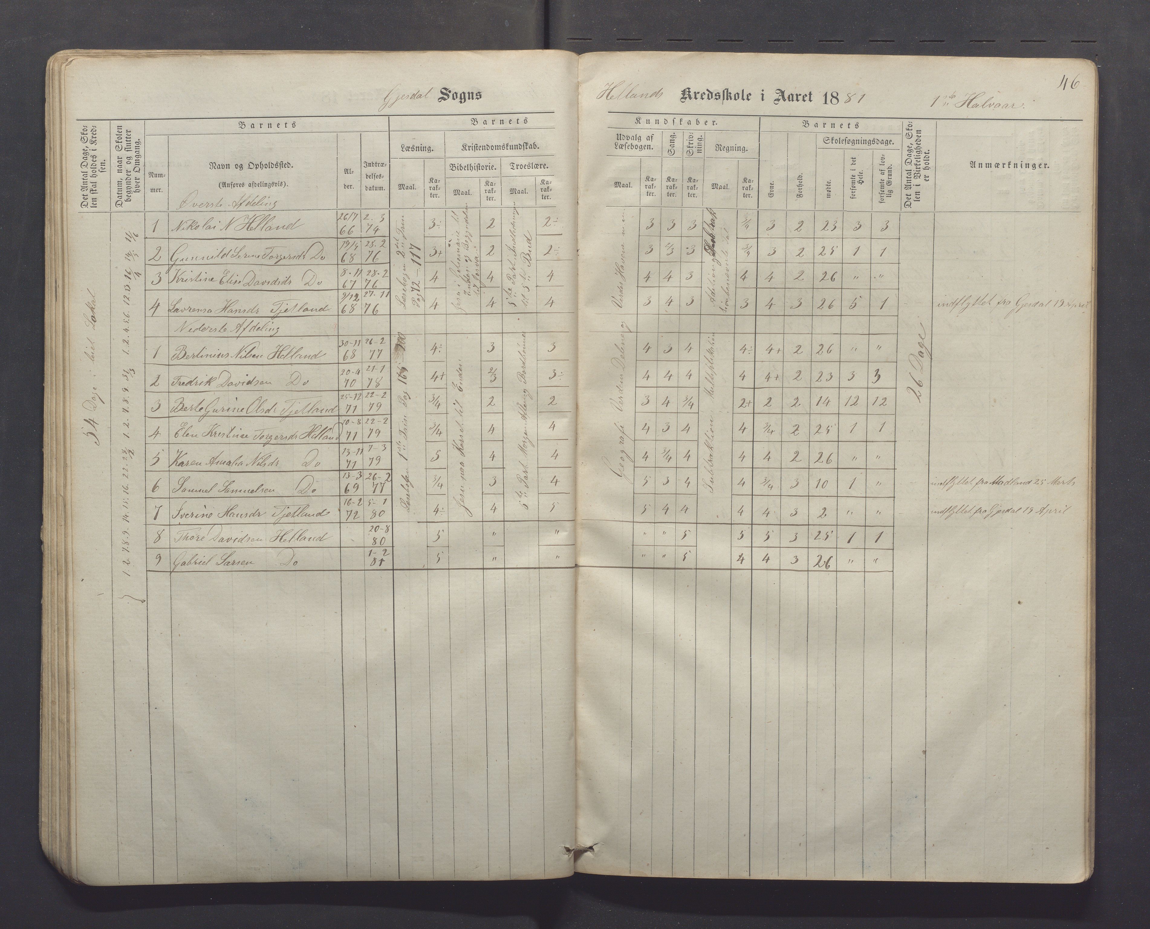 Gjesdal kommune - Kyllingstad skole, IKAR/K-101389/H/L0001: Skoleprotokoll - Søyland, 1866-1882, p. 46