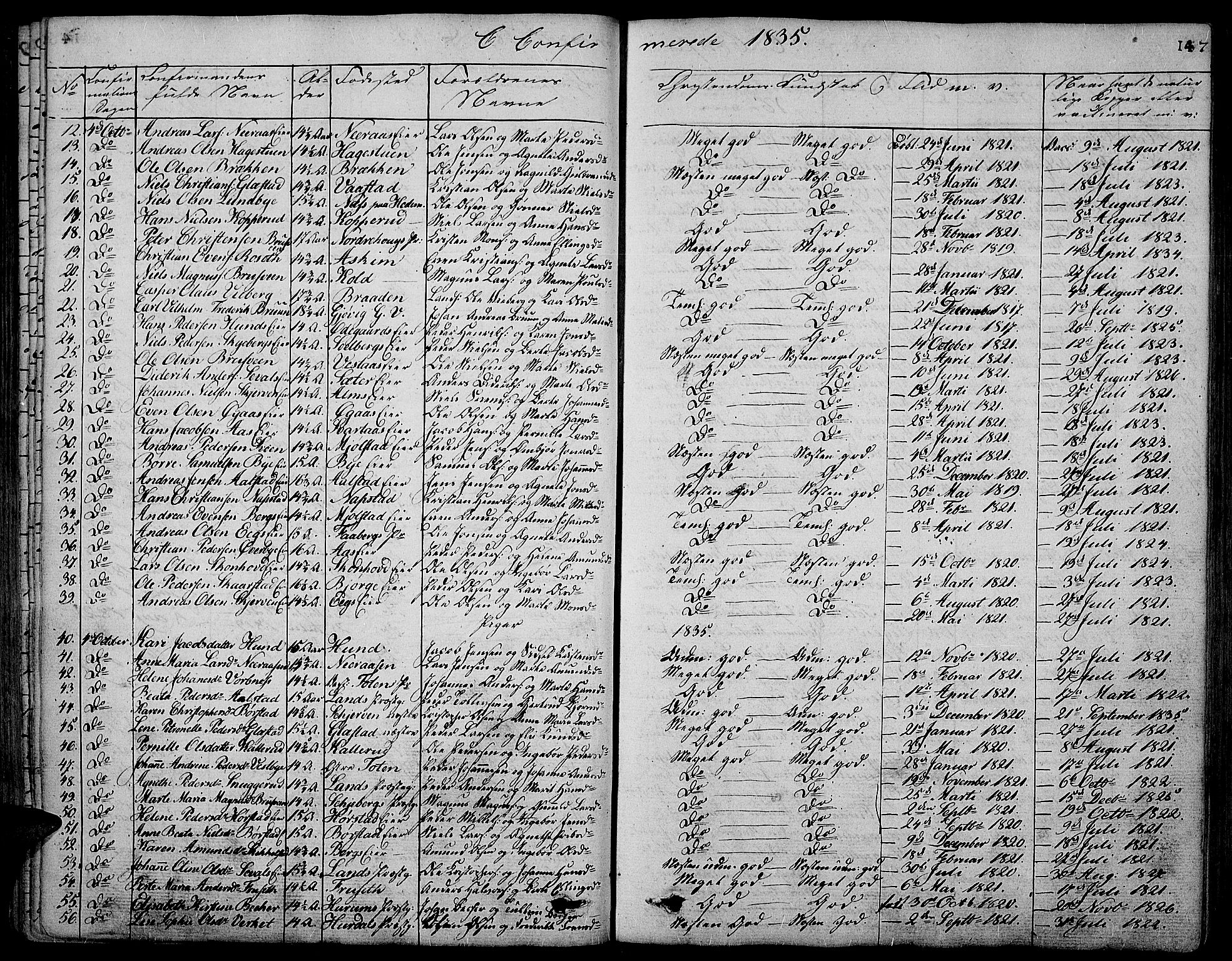 Vardal prestekontor, SAH/PREST-100/H/Ha/Hab/L0004: Parish register (copy) no. 4, 1831-1853, p. 147