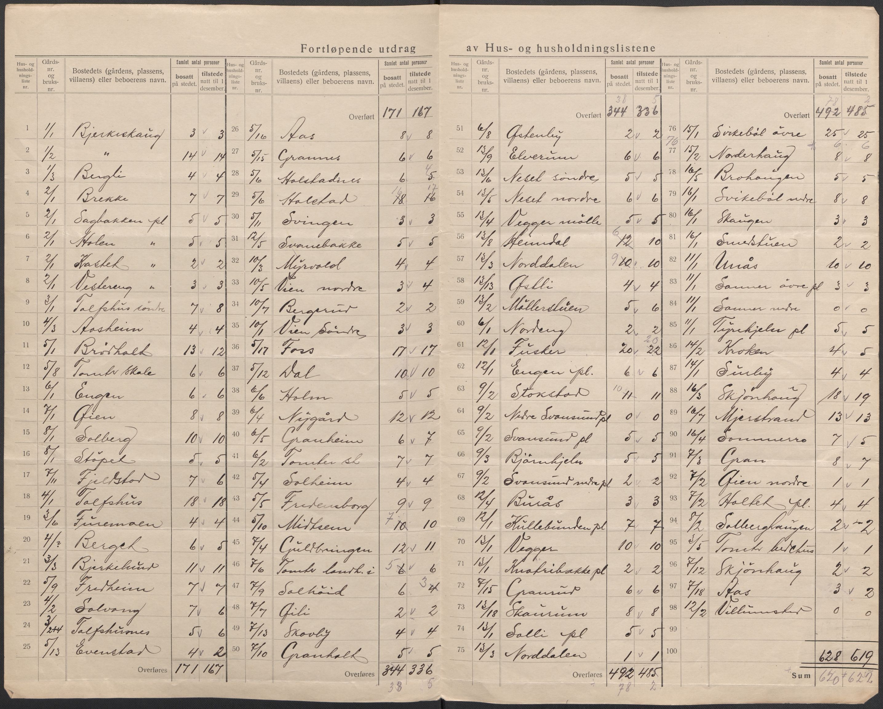 SAO, 1920 census for Hobøl, 1920, p. 27