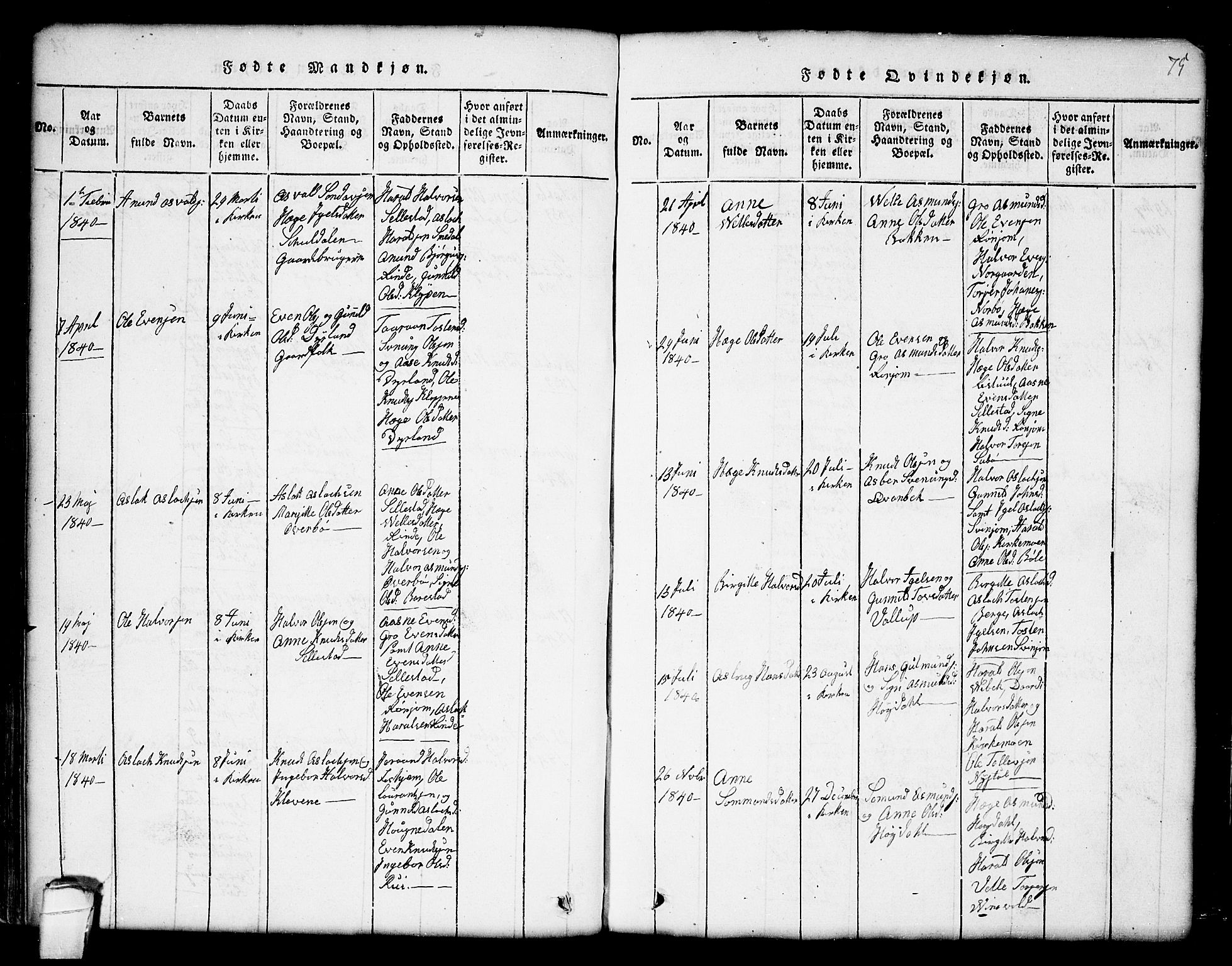 Seljord kirkebøker, SAKO/A-20/G/Gc/L0001: Parish register (copy) no. III 1, 1815-1849, p. 75