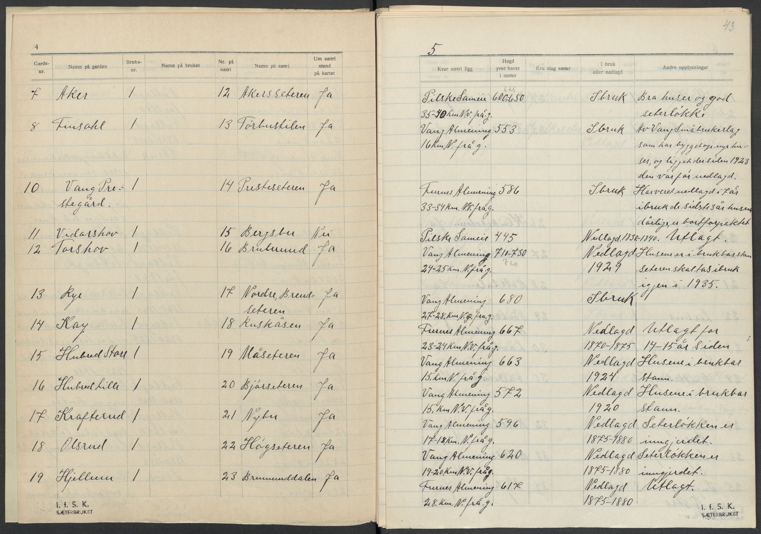 Instituttet for sammenlignende kulturforskning, AV/RA-PA-0424/F/Fc/L0002/0003: Eske B2: / Hedmark (perm III), 1934-1936, p. 43