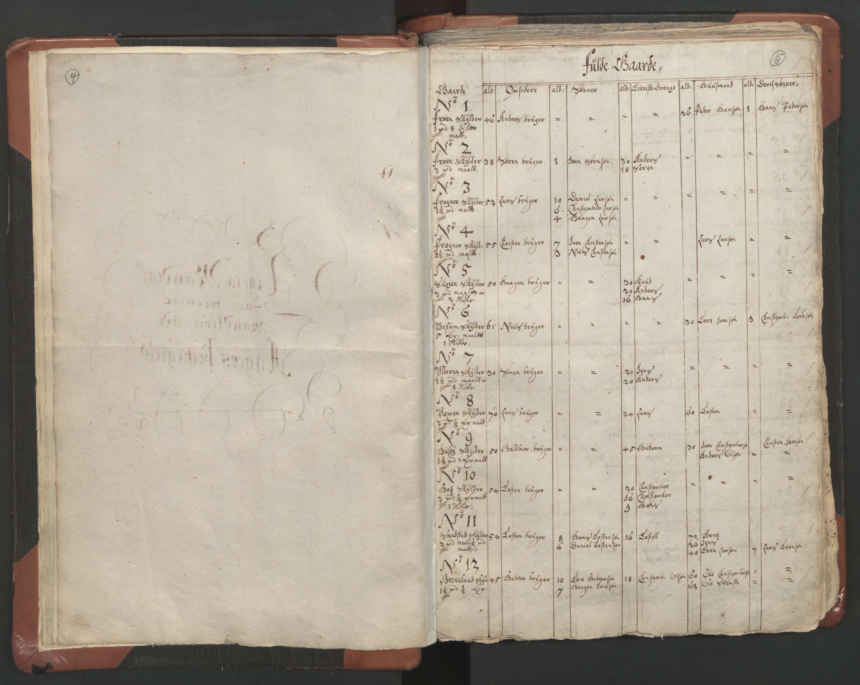 RA, Vicar's Census 1664-1666, no. 9: Bragernes deanery, 1664-1666, p. 4-5