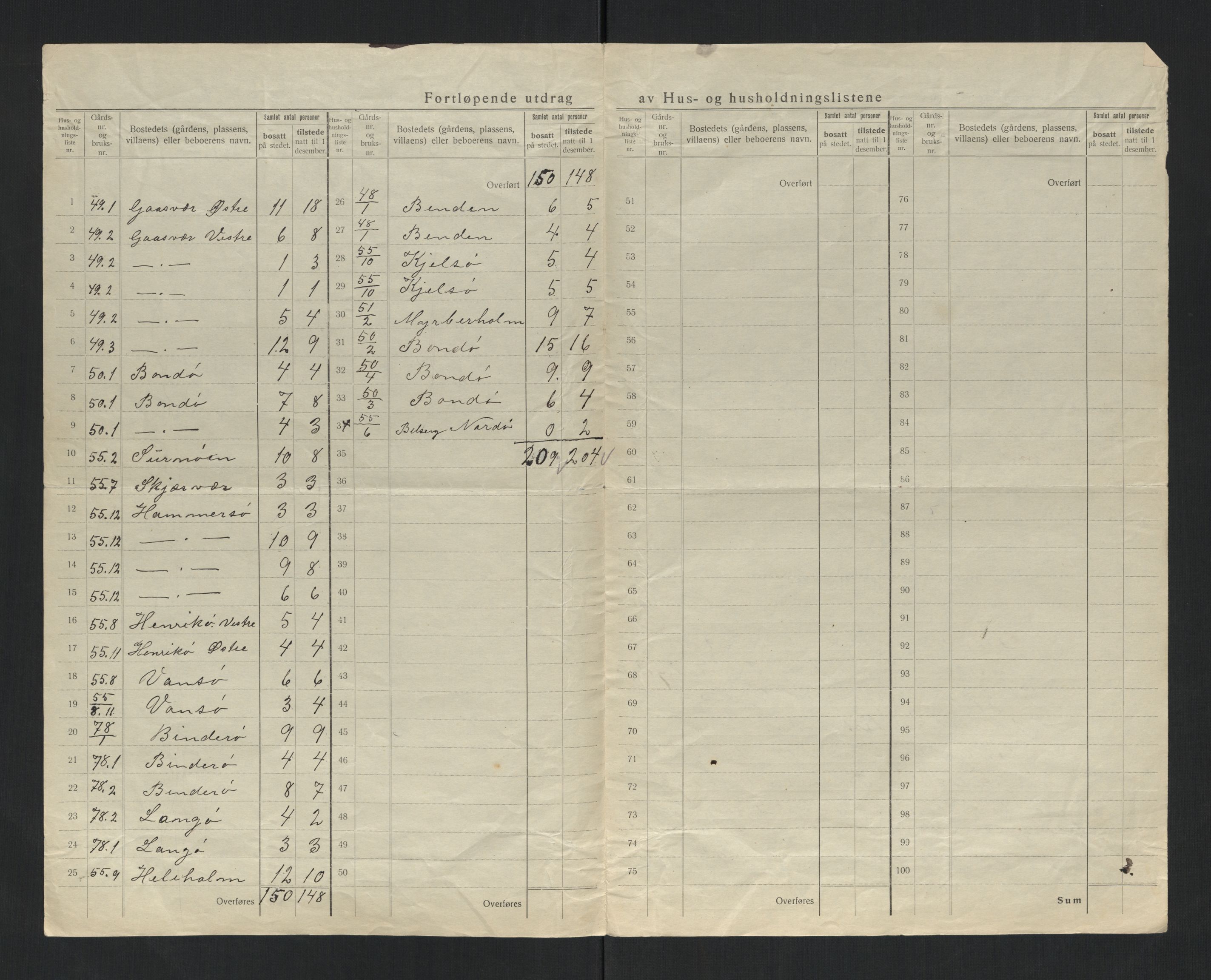 SAT, 1920 census for Vikna, 1920, p. 28