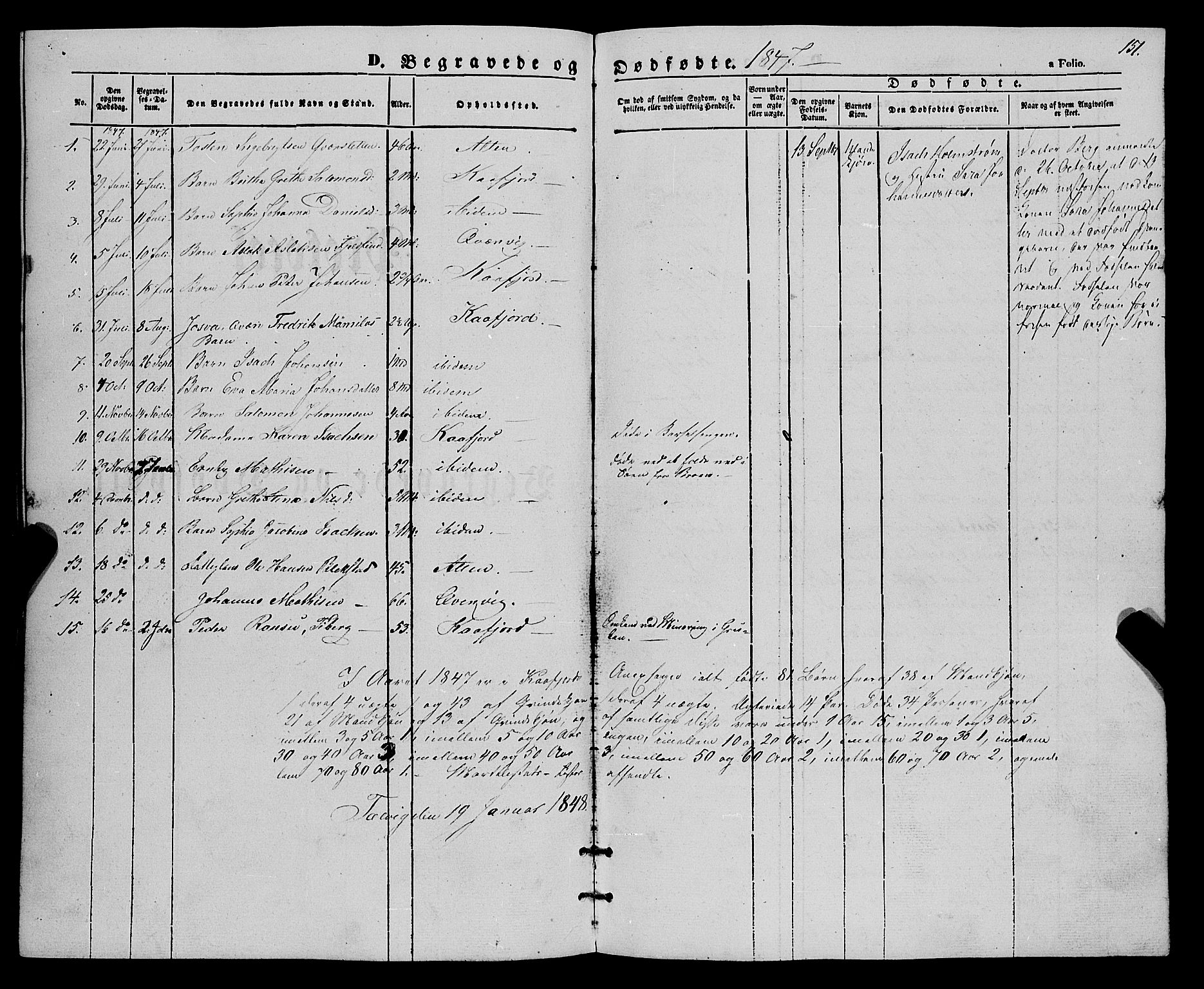 Talvik sokneprestkontor, SATØ/S-1337/H/Ha/L0016kirke: Parish register (official) no. 16, 1847-1857, p. 151