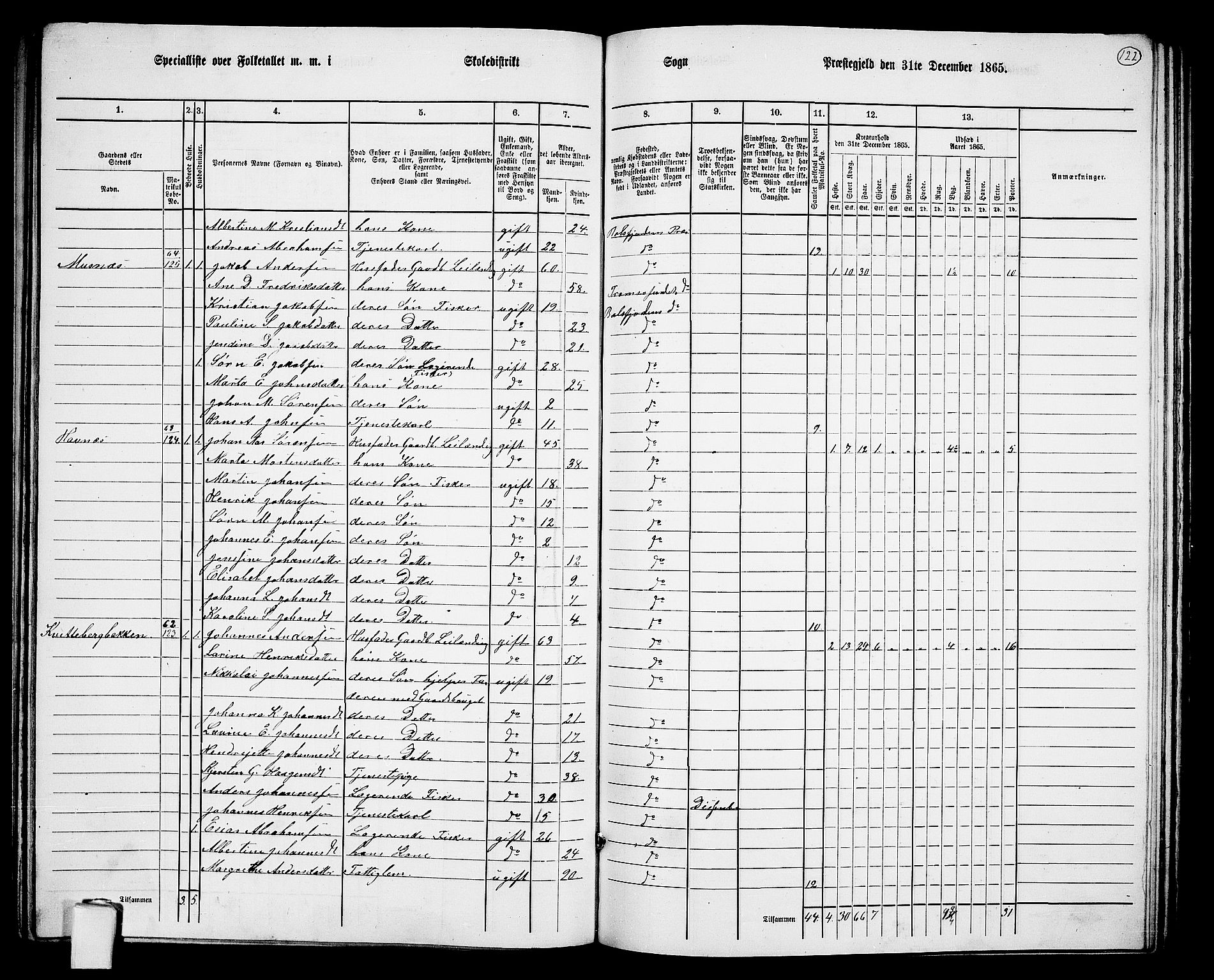 RA, 1865 census for Balsfjord, 1865, p. 61