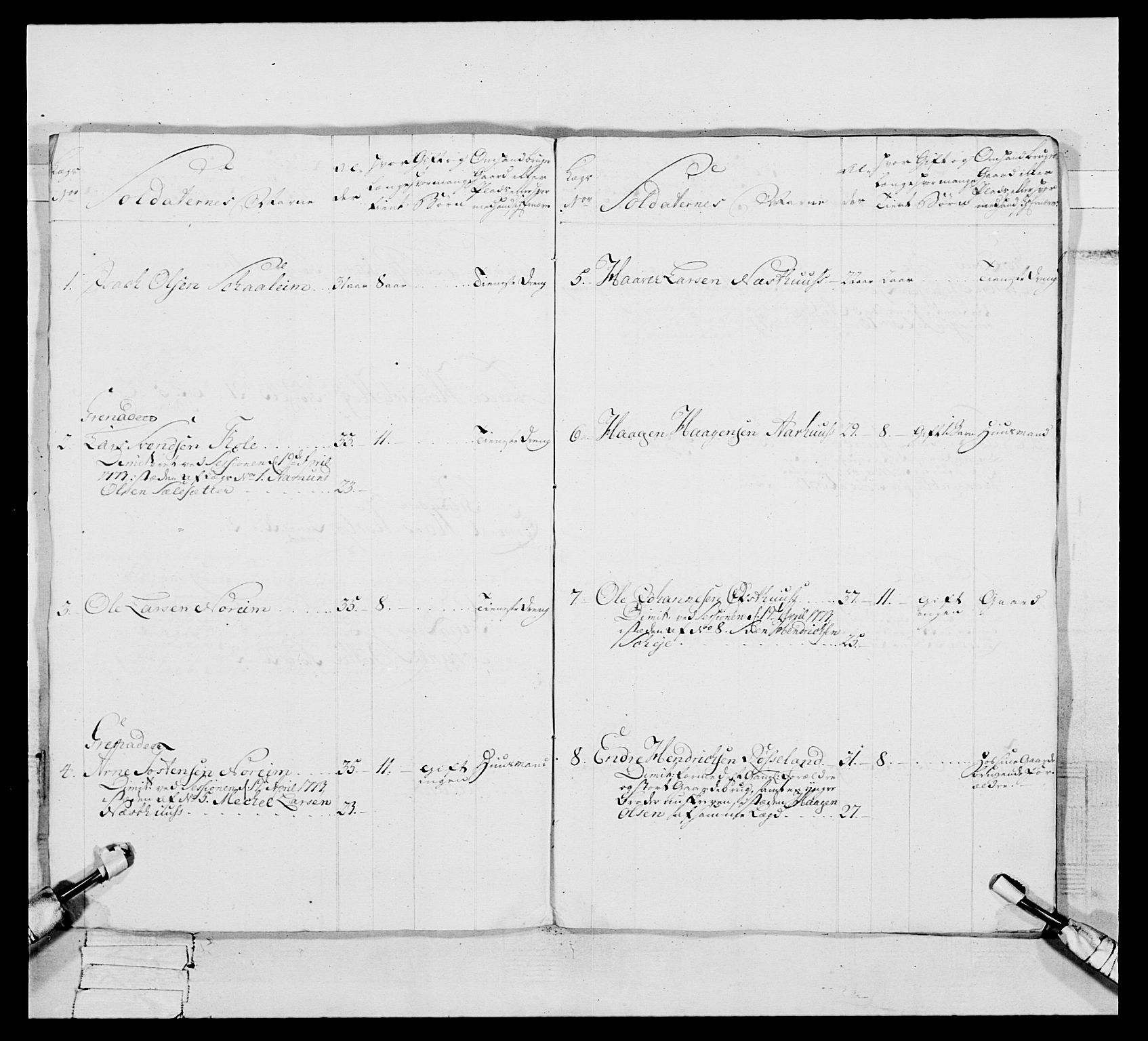 Generalitets- og kommissariatskollegiet, Det kongelige norske kommissariatskollegium, AV/RA-EA-5420/E/Eh/L0093: 2. Bergenhusiske nasjonale infanteriregiment, 1772-1774, p. 218