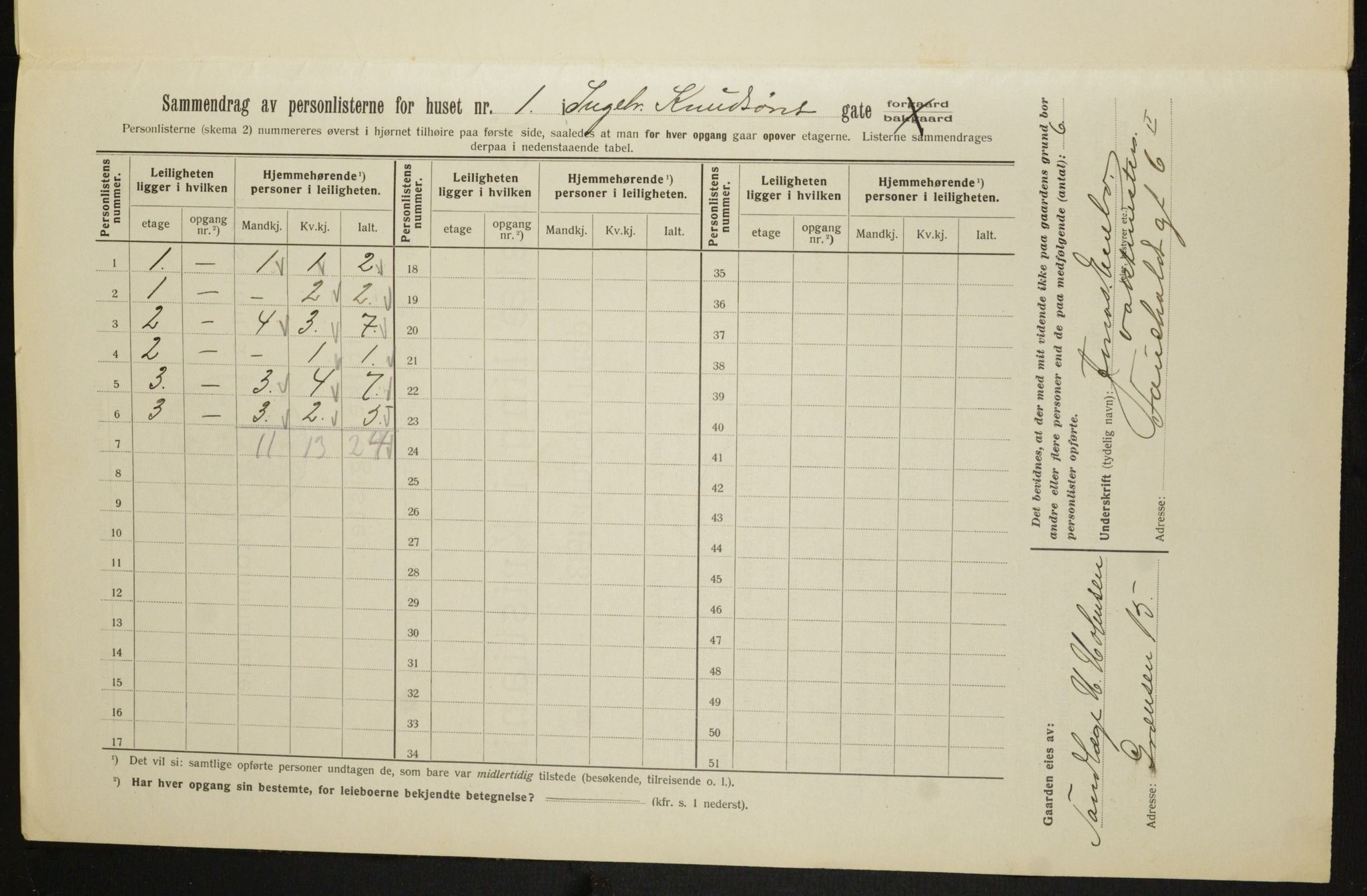 OBA, Municipal Census 1913 for Kristiania, 1913, p. 43635