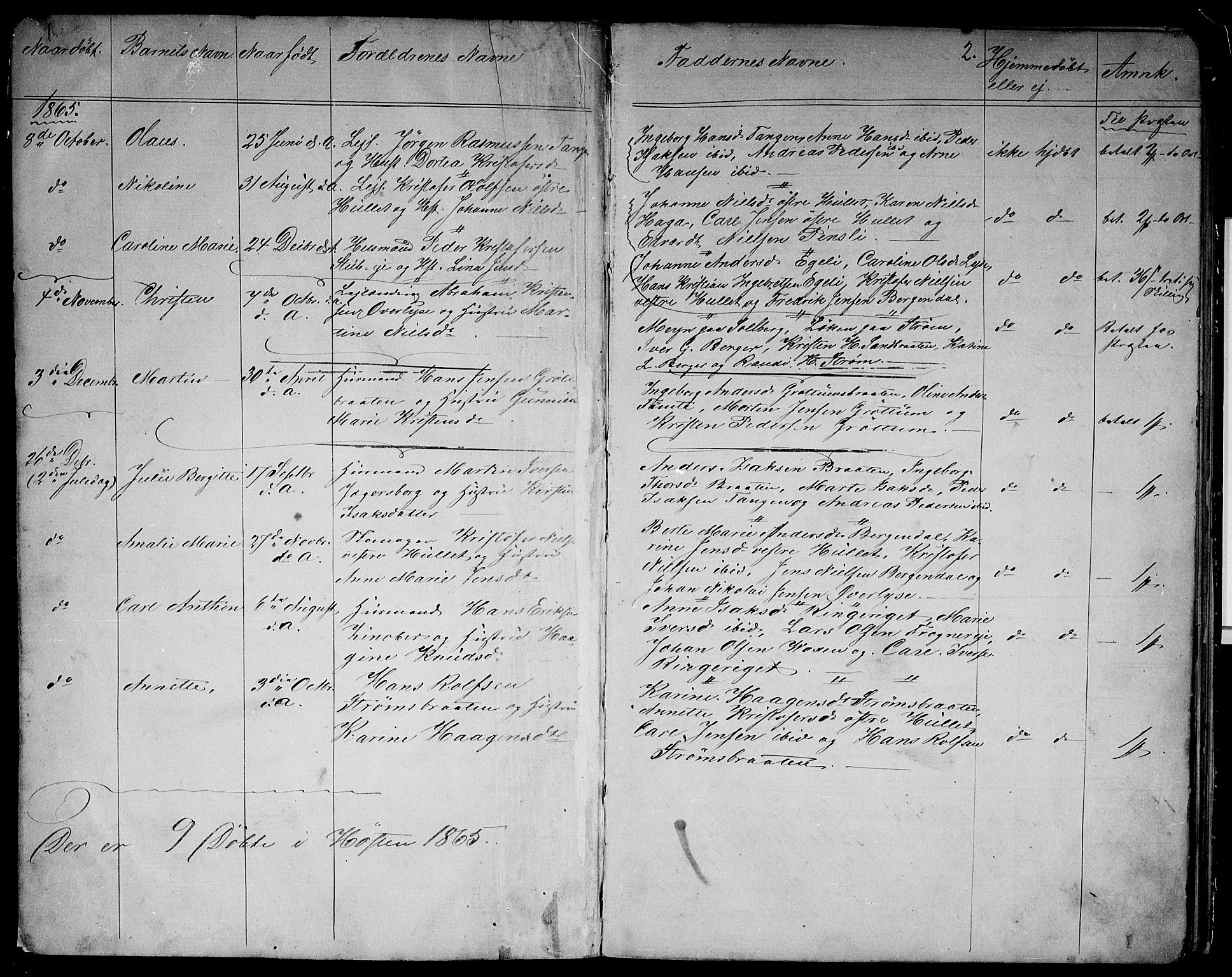 Vestre Aker prestekontor Kirkebøker, SAO/A-10025/G/Gb/L0001: Parish register (copy) no. II 1, 1865-1881, p. 1-2