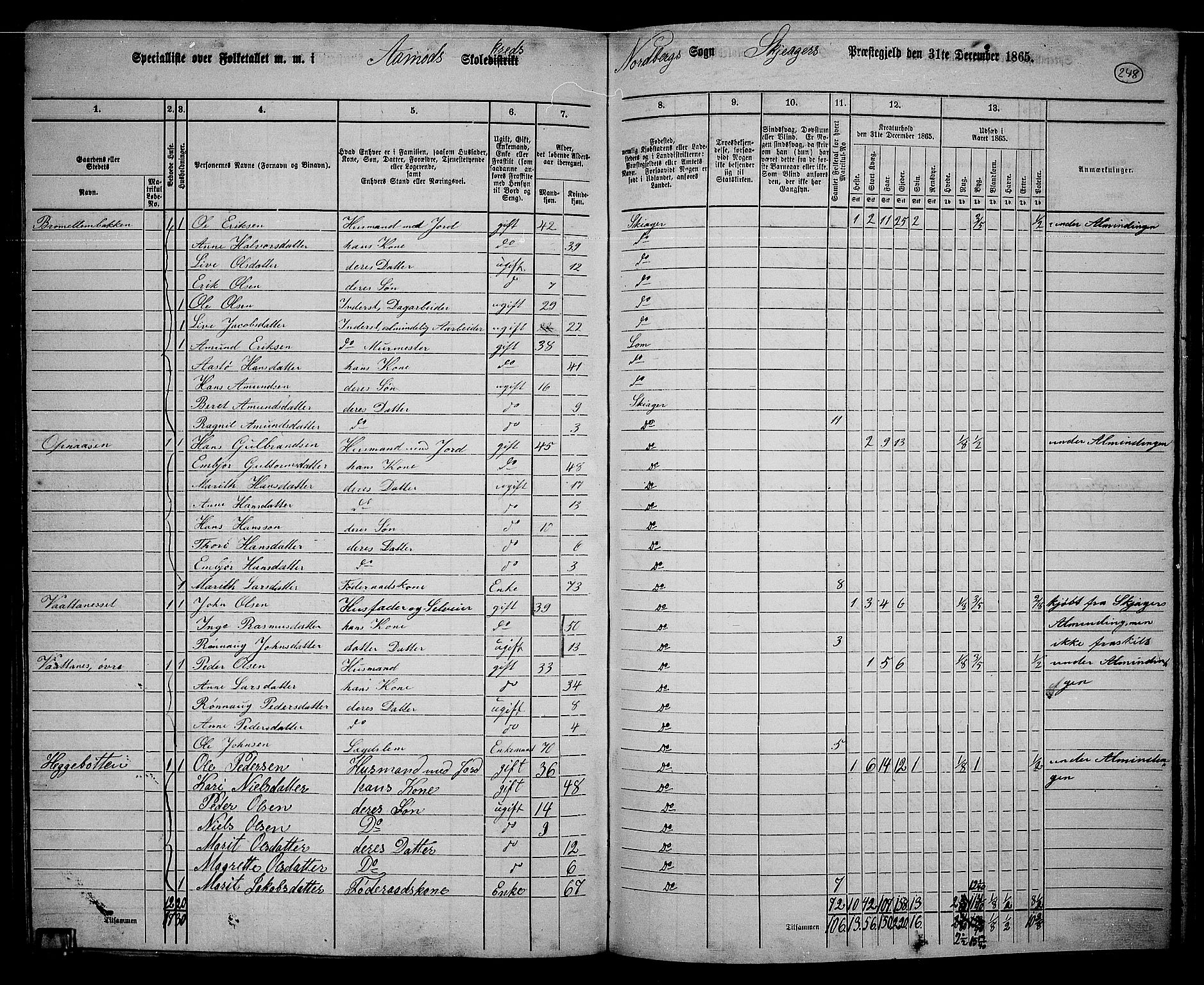 RA, 1865 census for Skjåk, 1865, p. 93