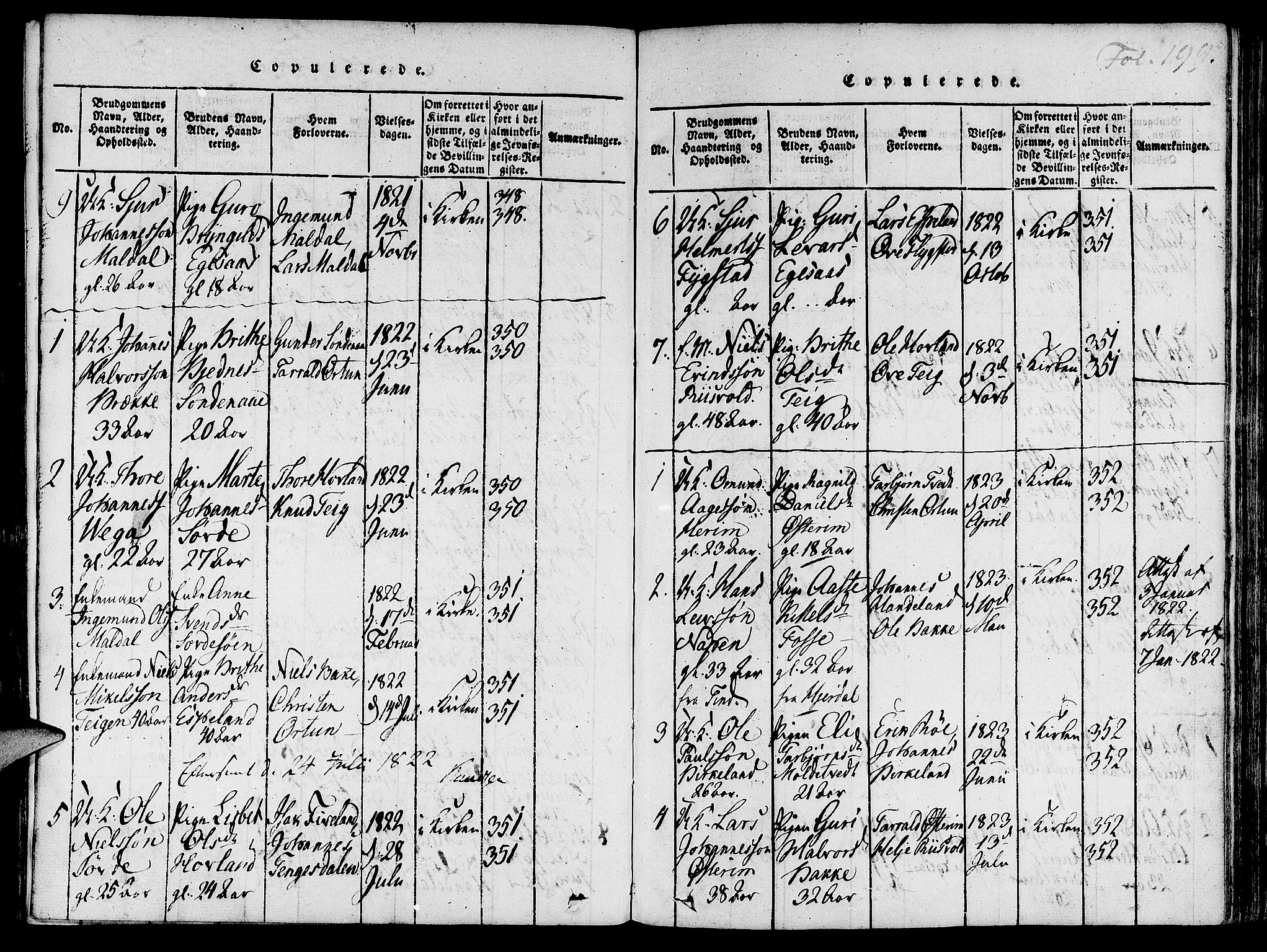 Suldal sokneprestkontor, SAST/A-101845/01/IV/L0007: Parish register (official) no. A 7, 1817-1838, p. 199