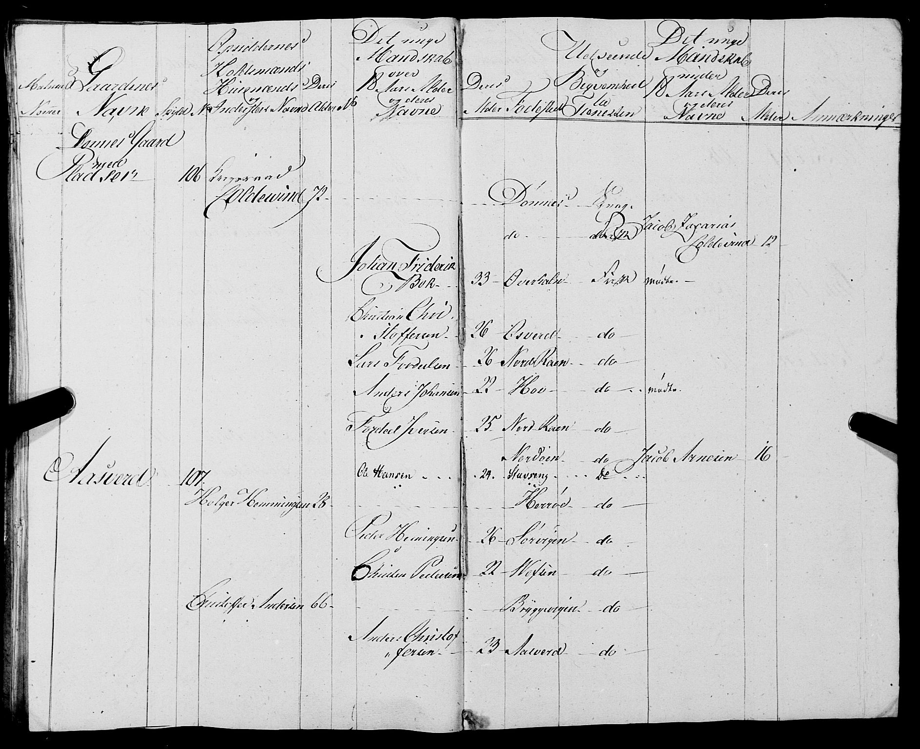 Fylkesmannen i Nordland, AV/SAT-A-0499/1.1/R/Ra/L0012: Innrulleringsmanntall for Nesna, 1809-1835, p. 168