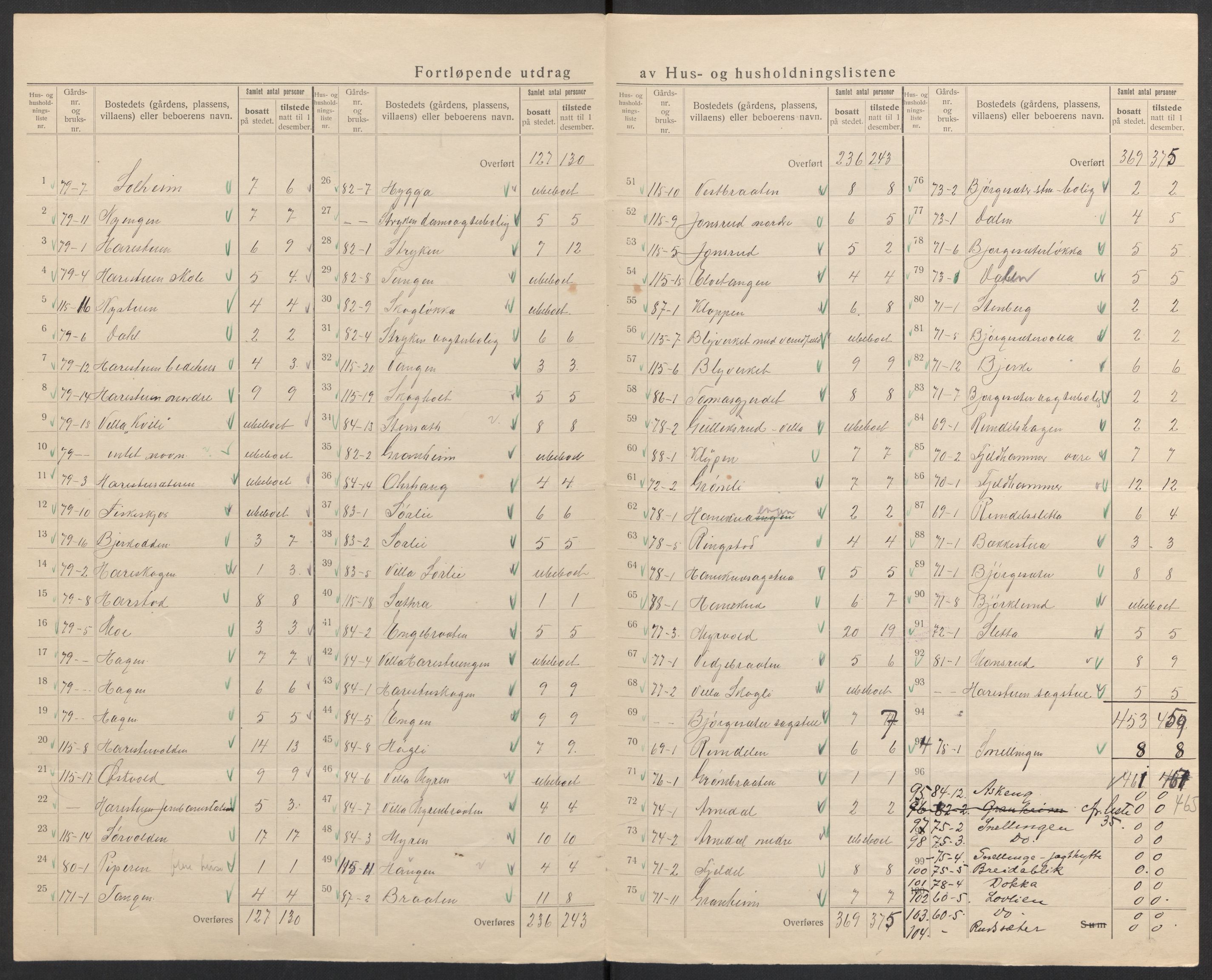 SAH, 1920 census for Lunner, 1920, p. 29