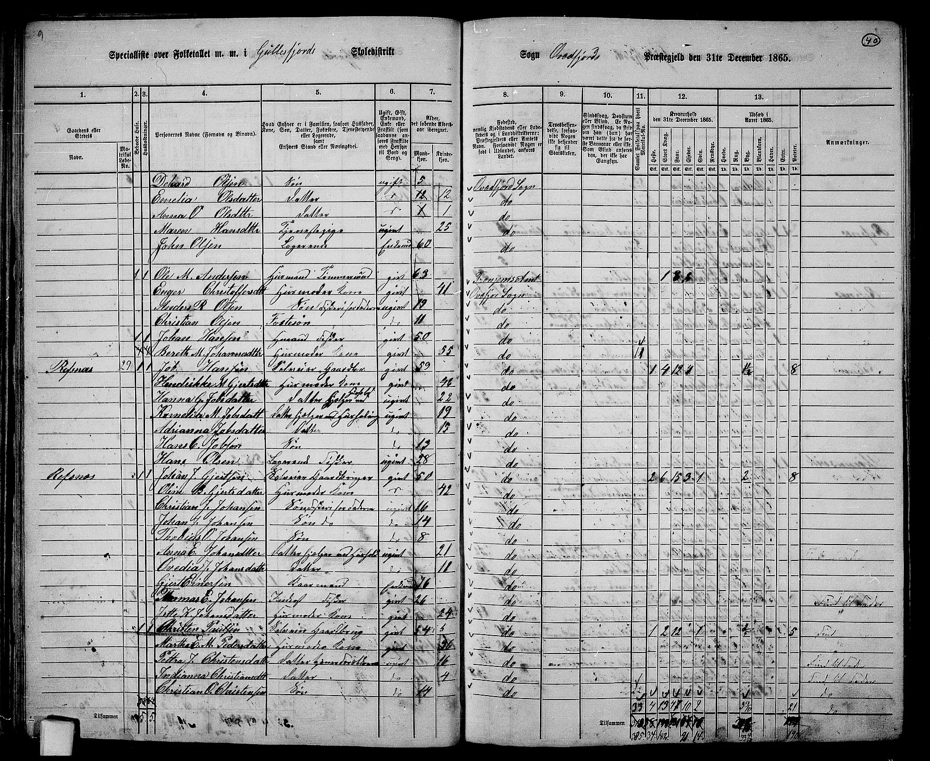 RA, 1865 census for Kvæfjord, 1865, p. 36