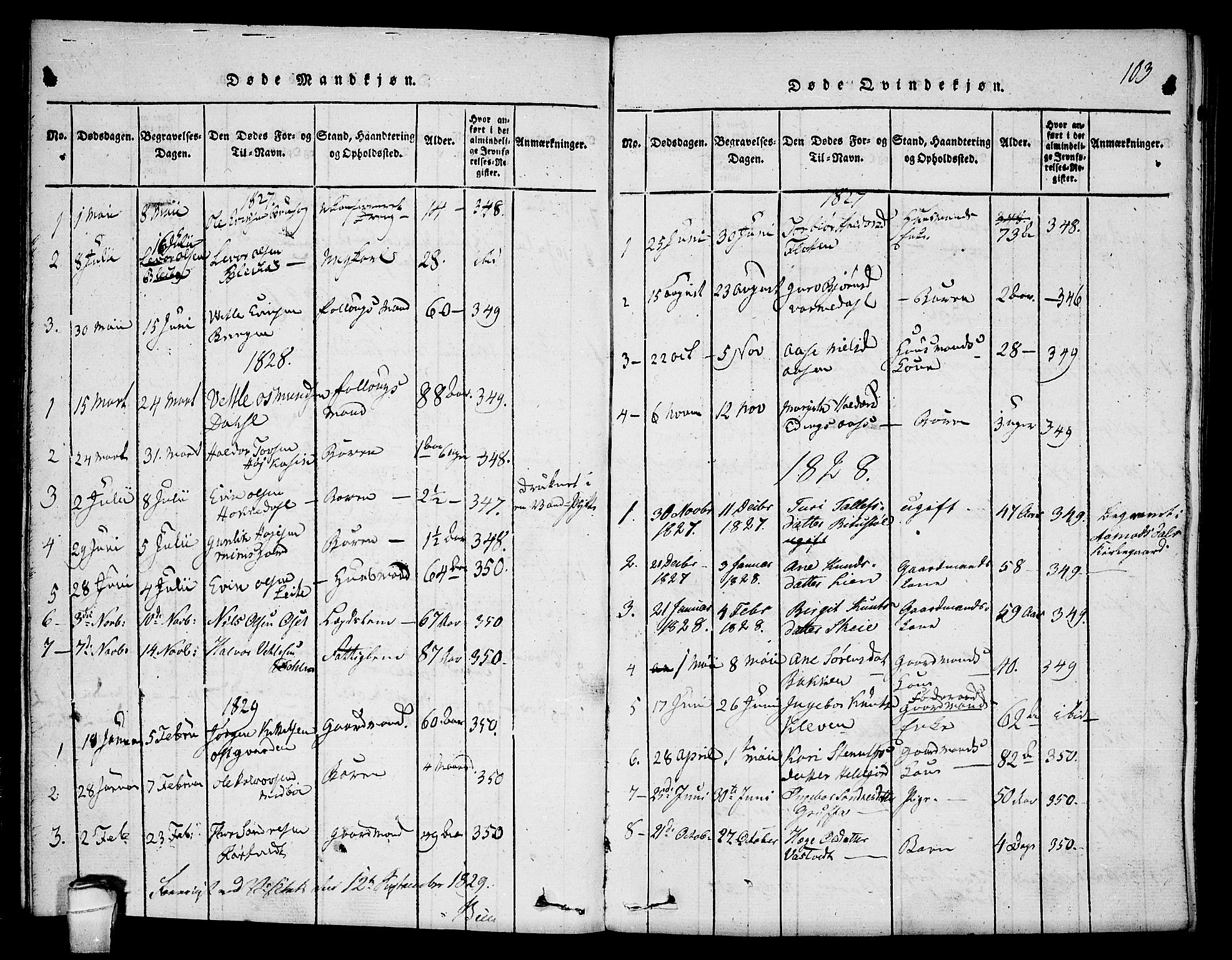 Seljord kirkebøker, SAKO/A-20/F/Fb/L0001: Parish register (official) no. II 1, 1815-1831, p. 103
