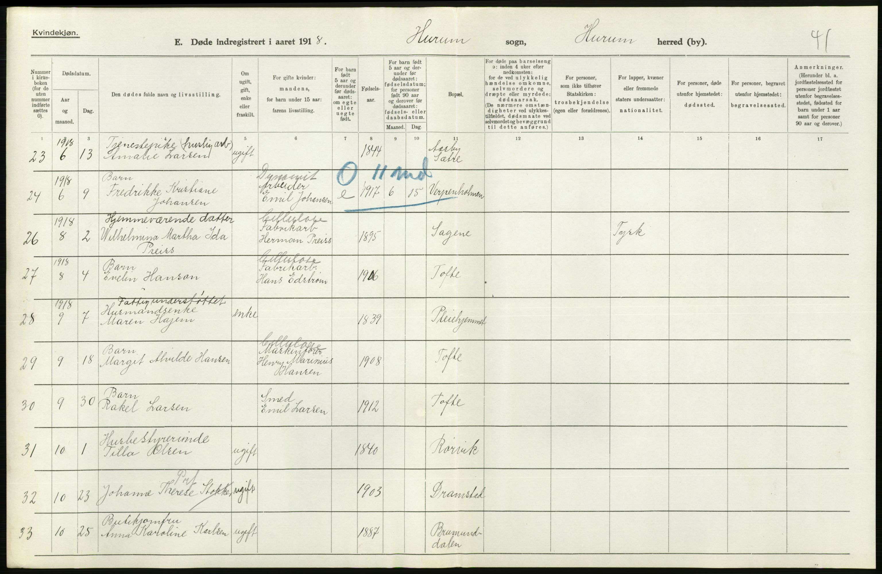 Statistisk sentralbyrå, Sosiodemografiske emner, Befolkning, AV/RA-S-2228/D/Df/Dfb/Dfbh/L0020: Buskerud fylke: Døde. Bygder og byer., 1918, p. 392