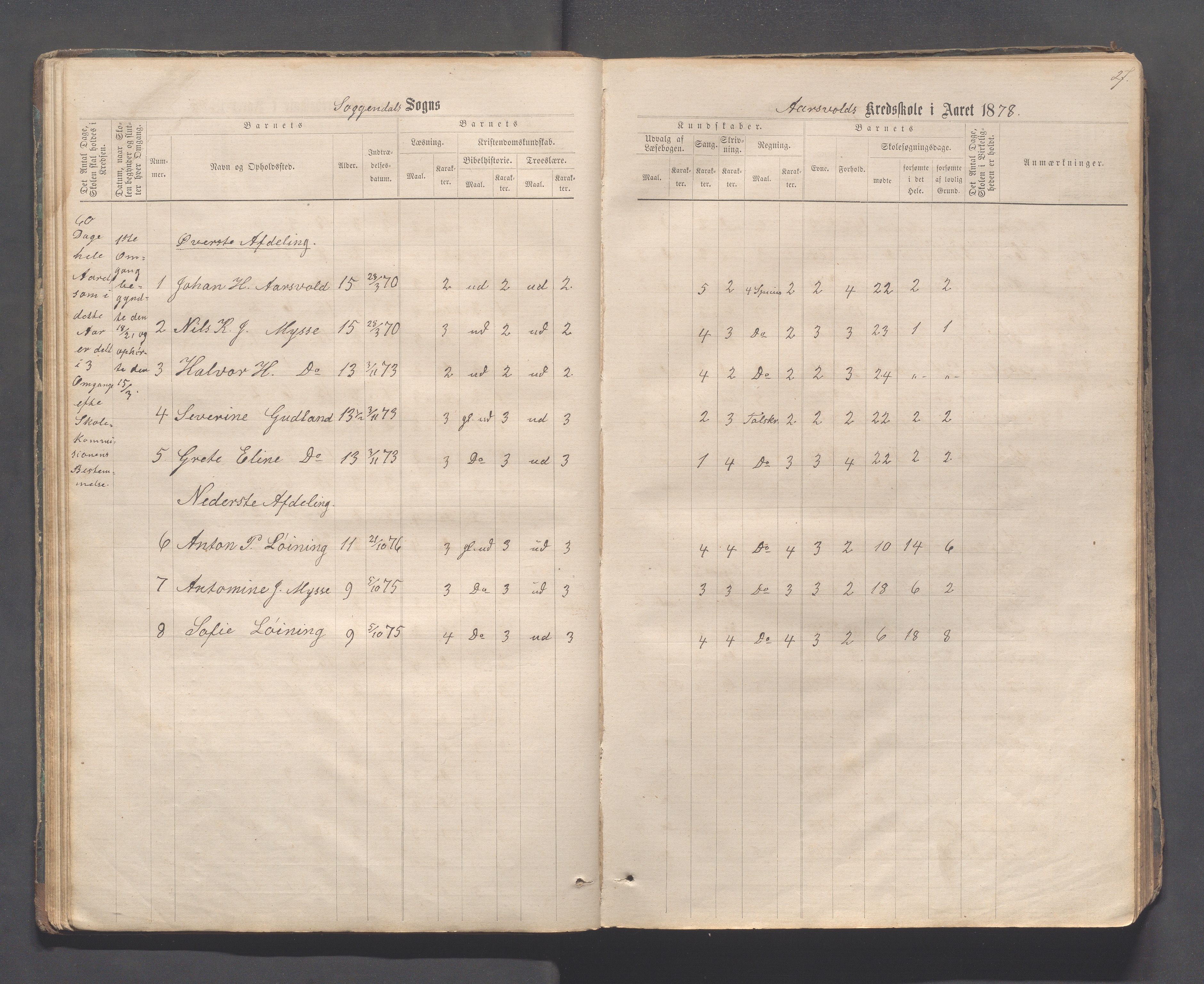 Sokndal kommune- Skolestyret/Skolekontoret, IKAR/K-101142/H/L0011: Skoleprotokoll - Mydland, Årrestad, Årsvoll, Gyland, Brambo, Skogestad, 1873-1908, p. 27