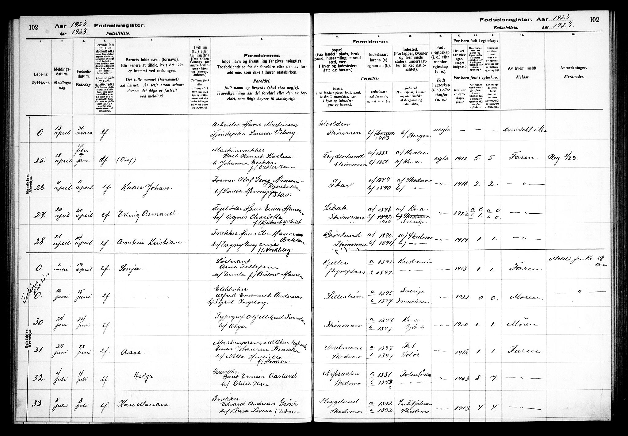 Skedsmo prestekontor Kirkebøker, SAO/A-10033a/J/Ja/L0001: Birth register no. I 1, 1916-1931, p. 102