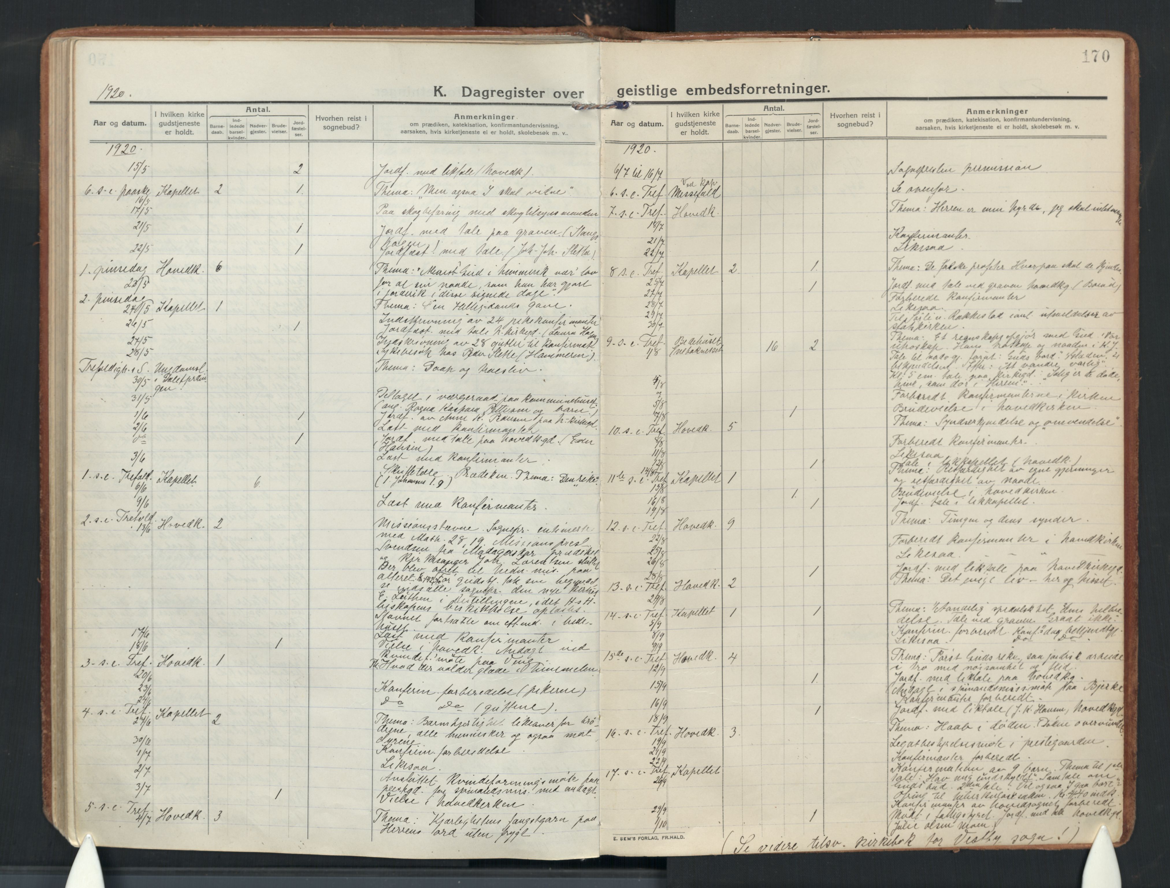 Enebakk prestekontor Kirkebøker, AV/SAO-A-10171c/F/Fa/L0019: Parish register (official) no. I 19, 1912-1935, p. 170