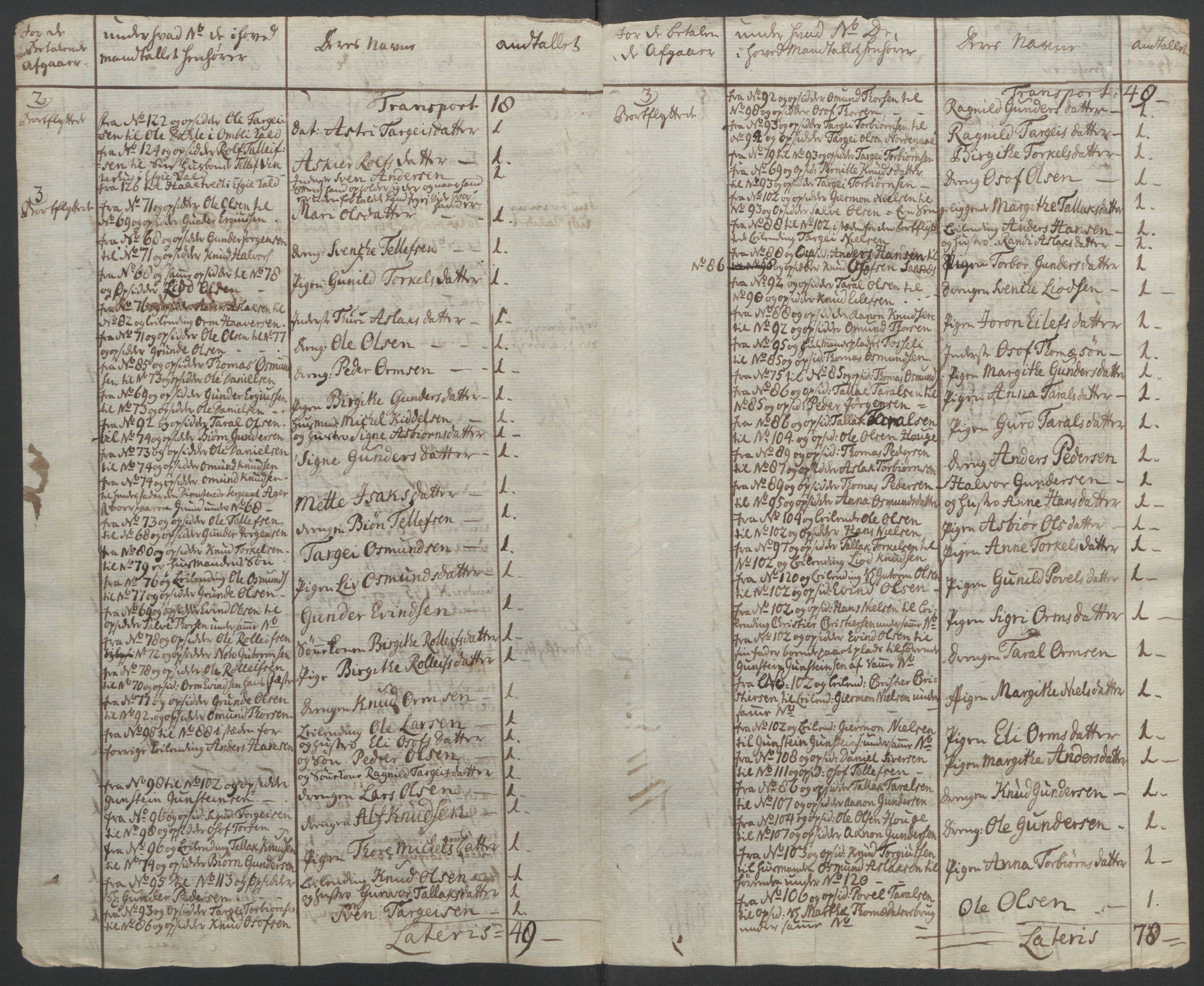 Rentekammeret inntil 1814, Reviderte regnskaper, Fogderegnskap, AV/RA-EA-4092/R40/L2517: Ekstraskatten Råbyggelag, 1762-1763, p. 325