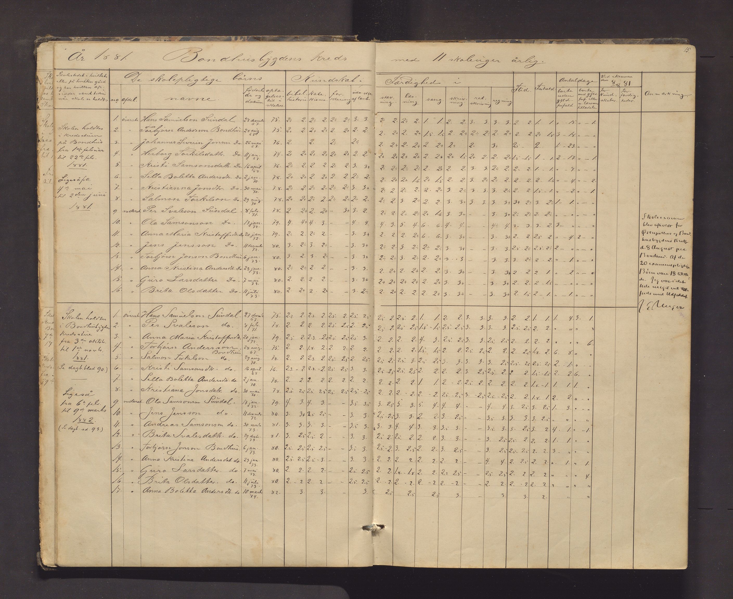 Kvinnherad kommune. Barneskulane, IKAH/1224-231/F/Fd/L0006: Skuleprotokoll for Ænes, Fureberg og Tveitnes, Bondhusbygden og Austrepollen krinsar, 1877-1916, p. 15